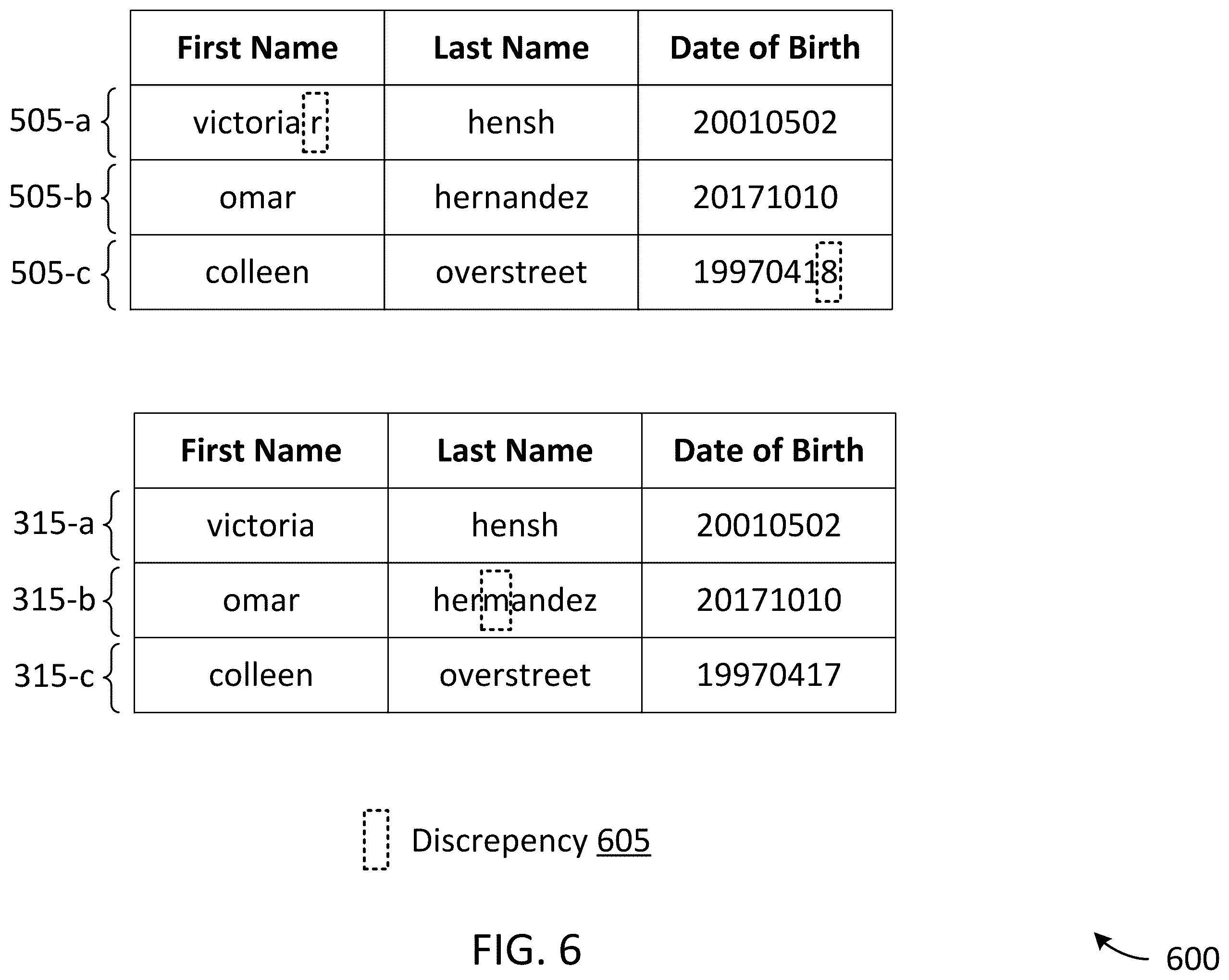Patent US12602359 Figure 6 – Systems and methods for data entity matching between disparate datasets
