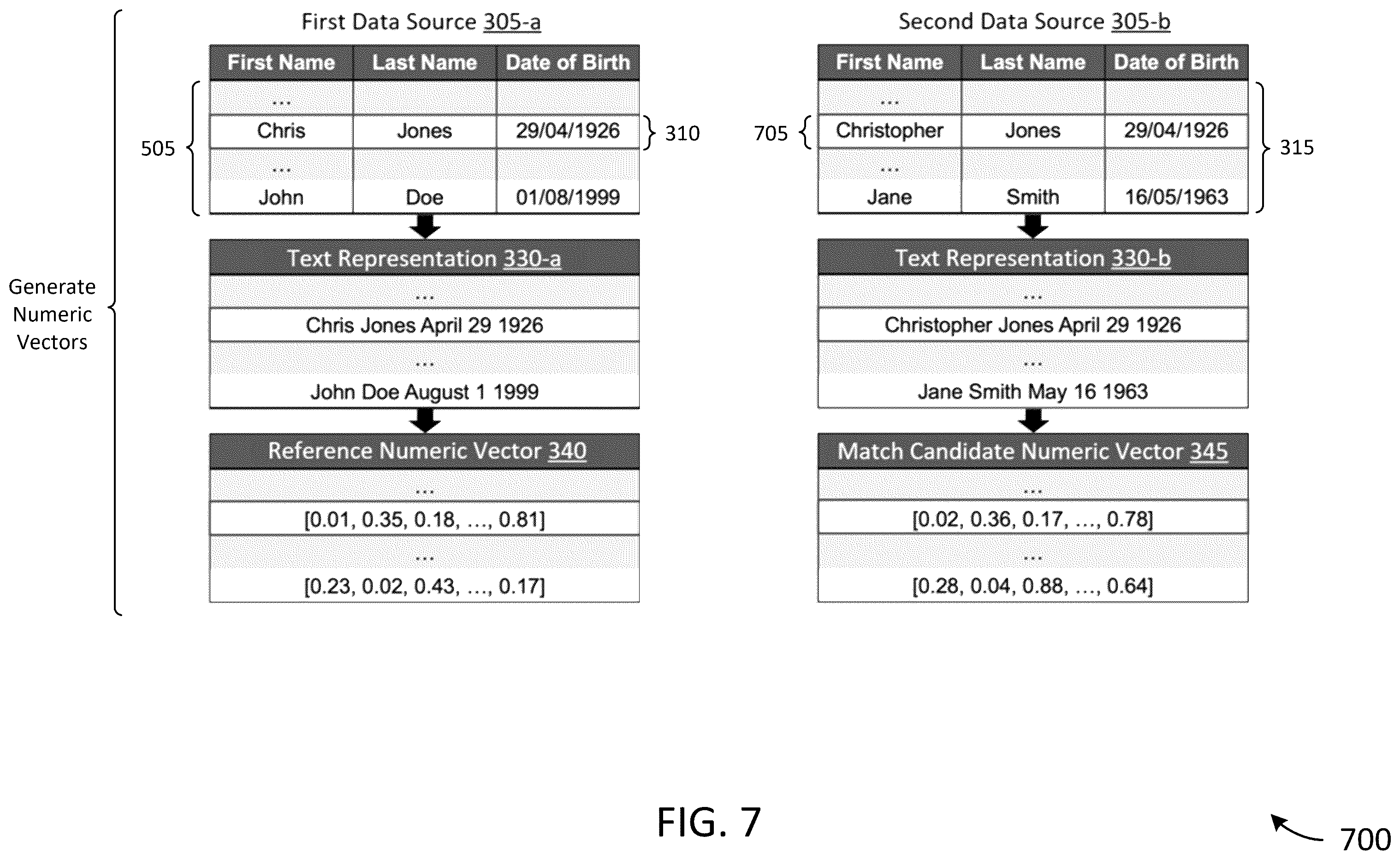 Patent US12602359 Figure 7 – Systems and methods for data entity matching between disparate datasets