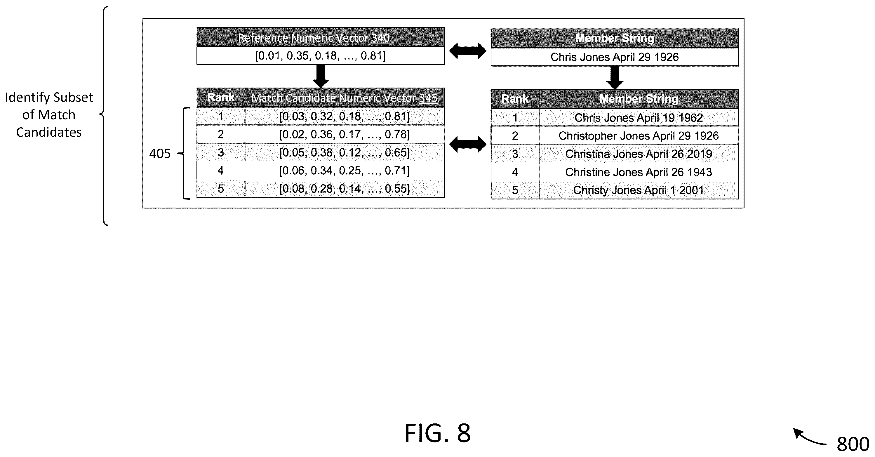 Patent US12602359 Figure 8 – Systems and methods for data entity matching between disparate datasets