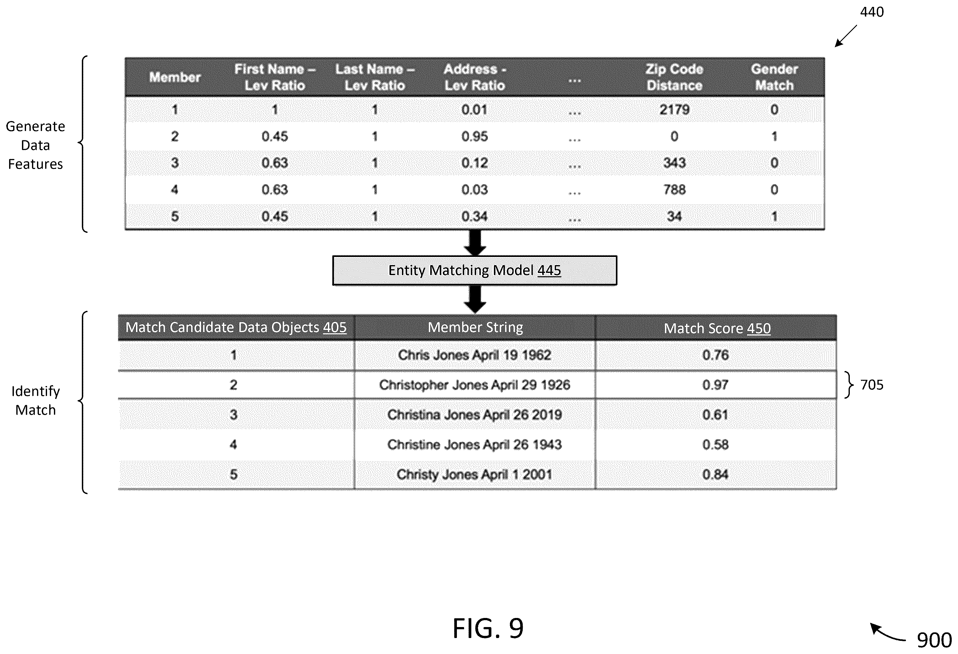 Patent US12602359 Figure 9 – Systems and methods for data entity matching between disparate datasets