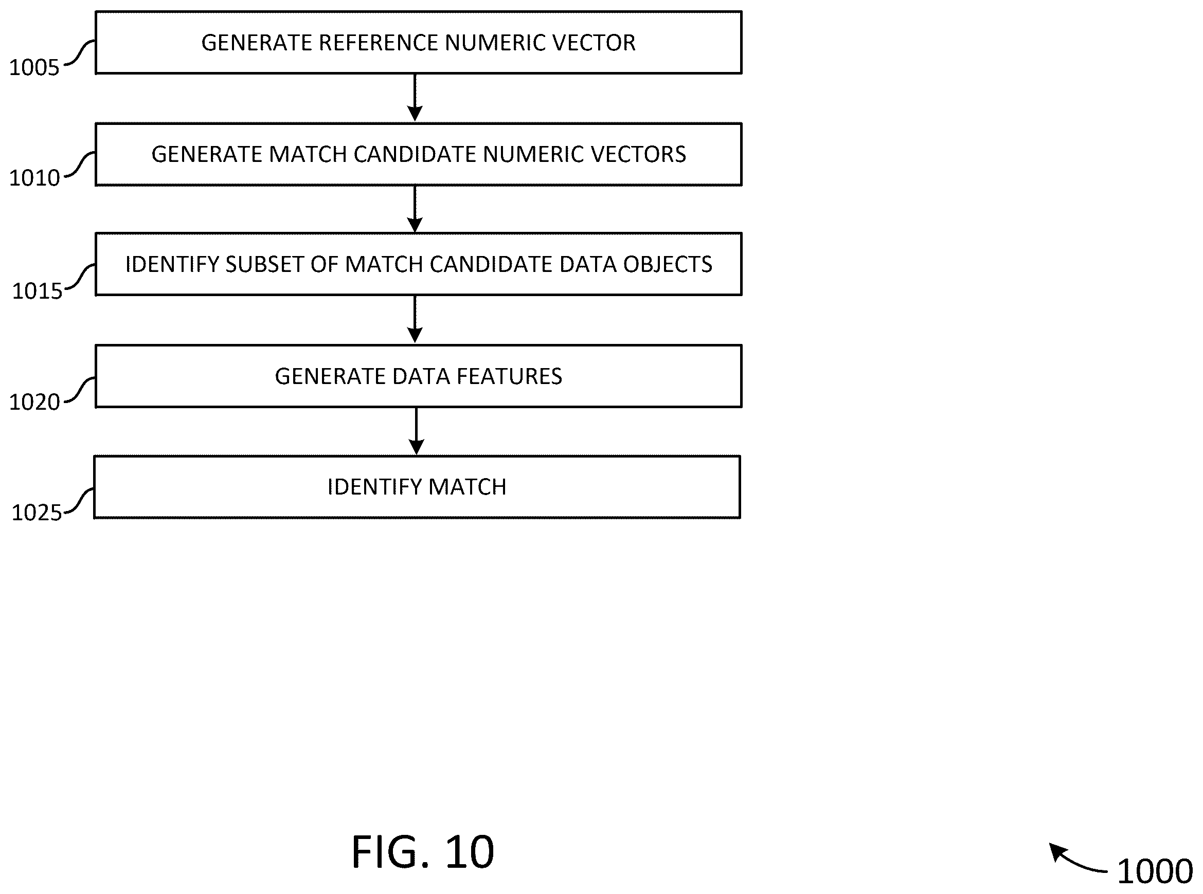 Patent US12602359 Figure 10 – Systems and methods for data entity matching between disparate datasets