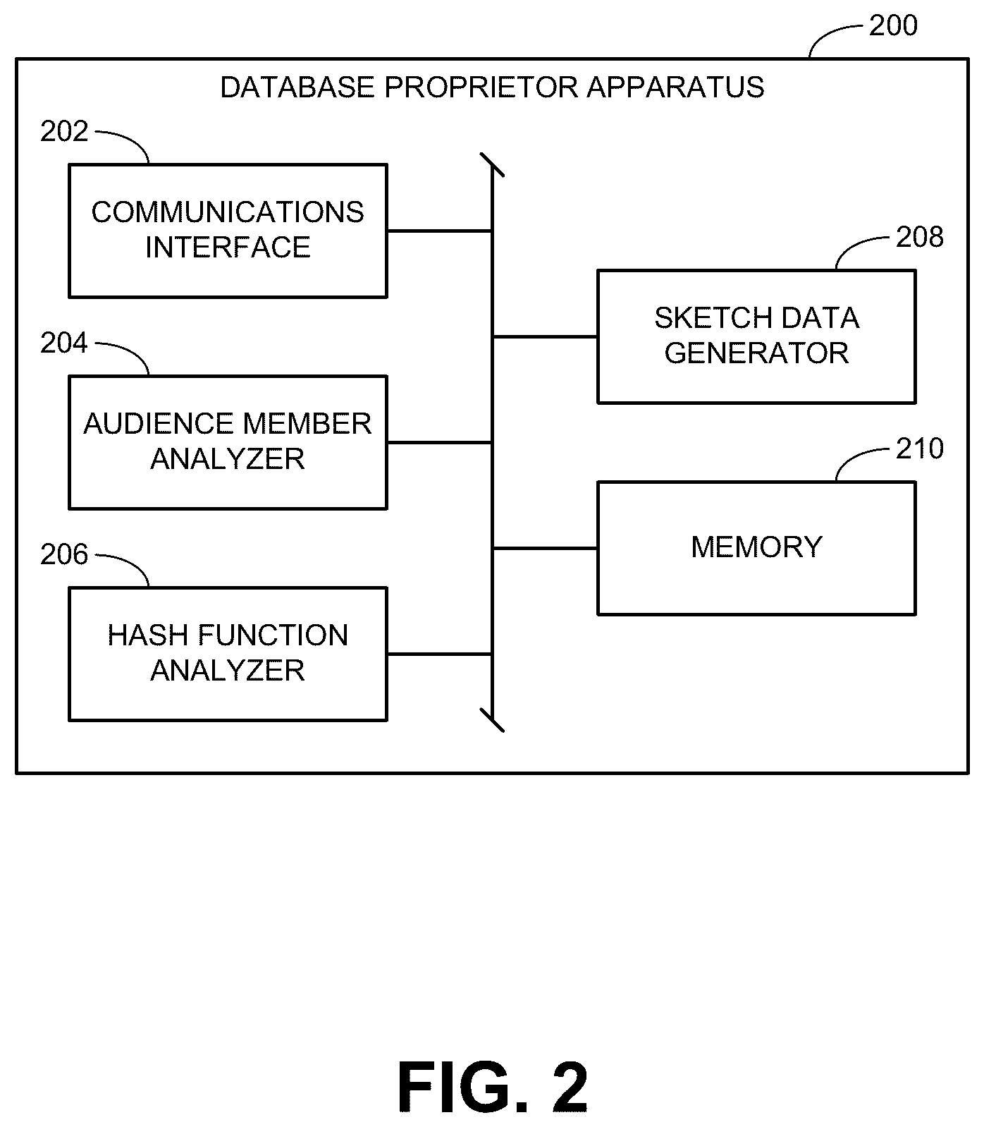 Patent US12602360 Figure 2 – Methods and apparatus to estimate audience sizes of media using deduplication based on binomial sketch data