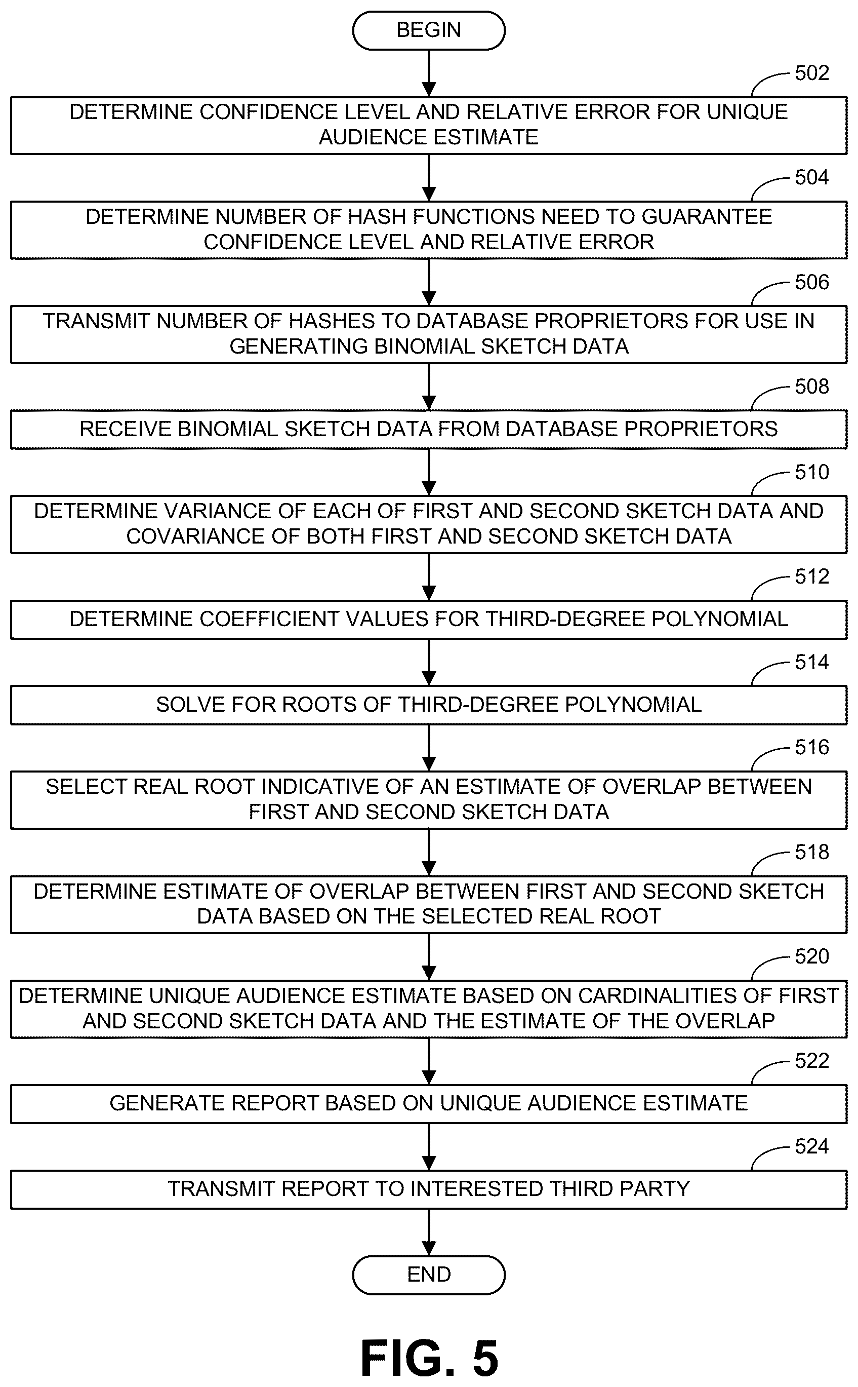 Patent US12602360 Figure 5 – Methods and apparatus to estimate audience sizes of media using deduplication based on binomial sketch data