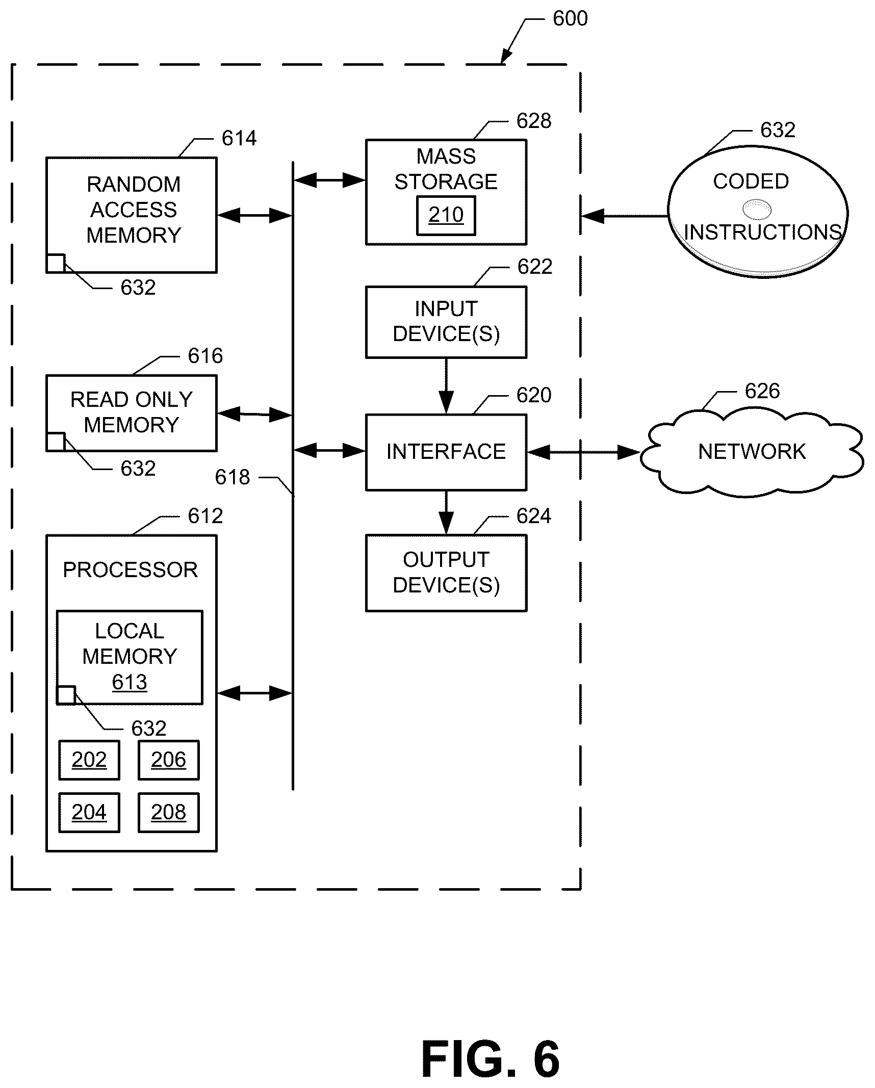 Patent US12602360 Figure 6 – Methods and apparatus to estimate audience sizes of media using deduplication based on binomial sketch data