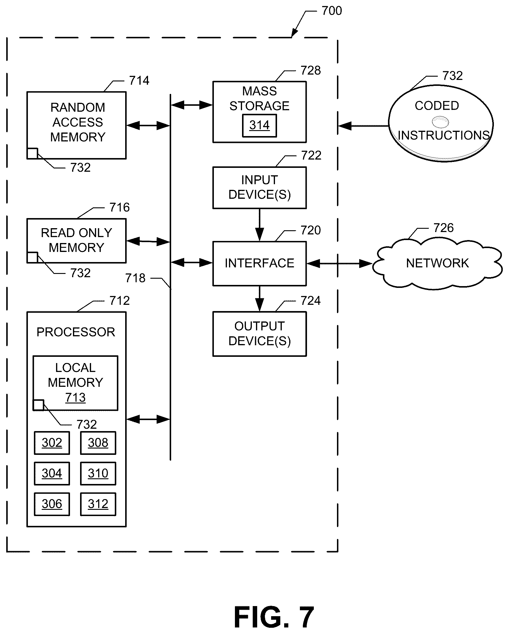 Patent US12602360 Figure 7 – Methods and apparatus to estimate audience sizes of media using deduplication based on binomial sketch data