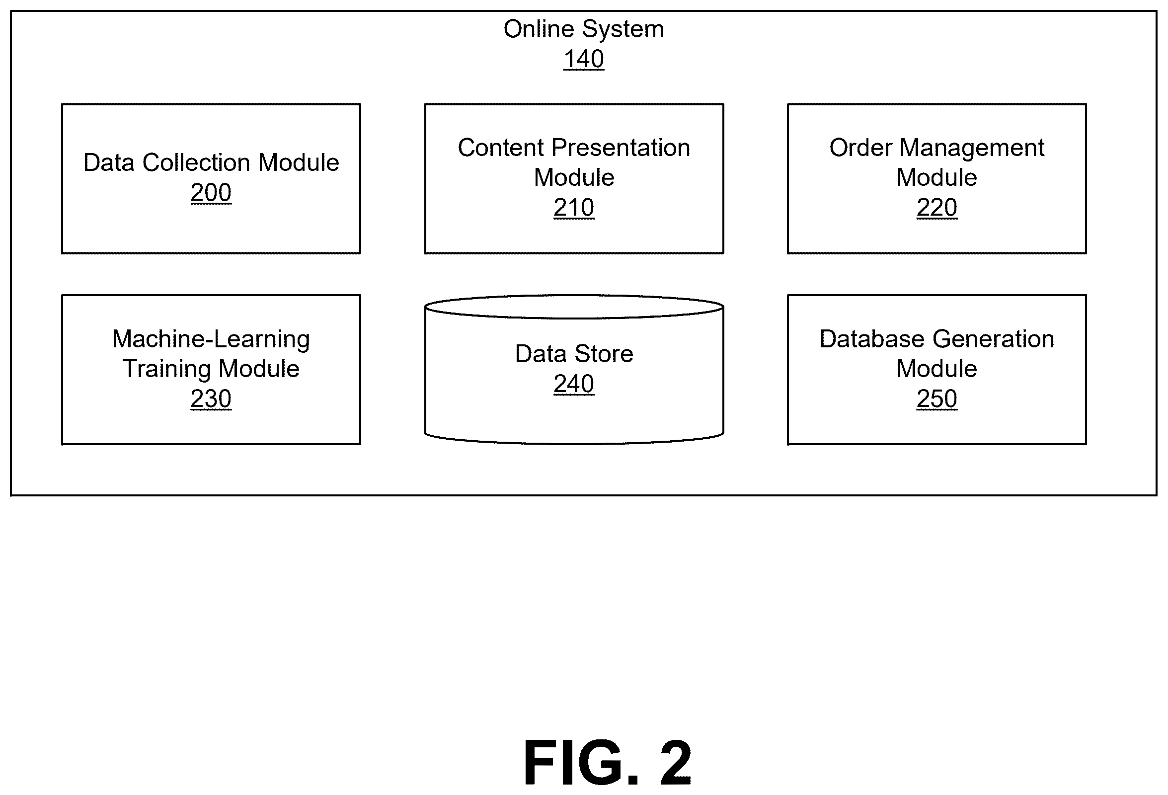 Patent US12602361 Figure 2 – Selecting indexing algorithms for automated embedding database generation