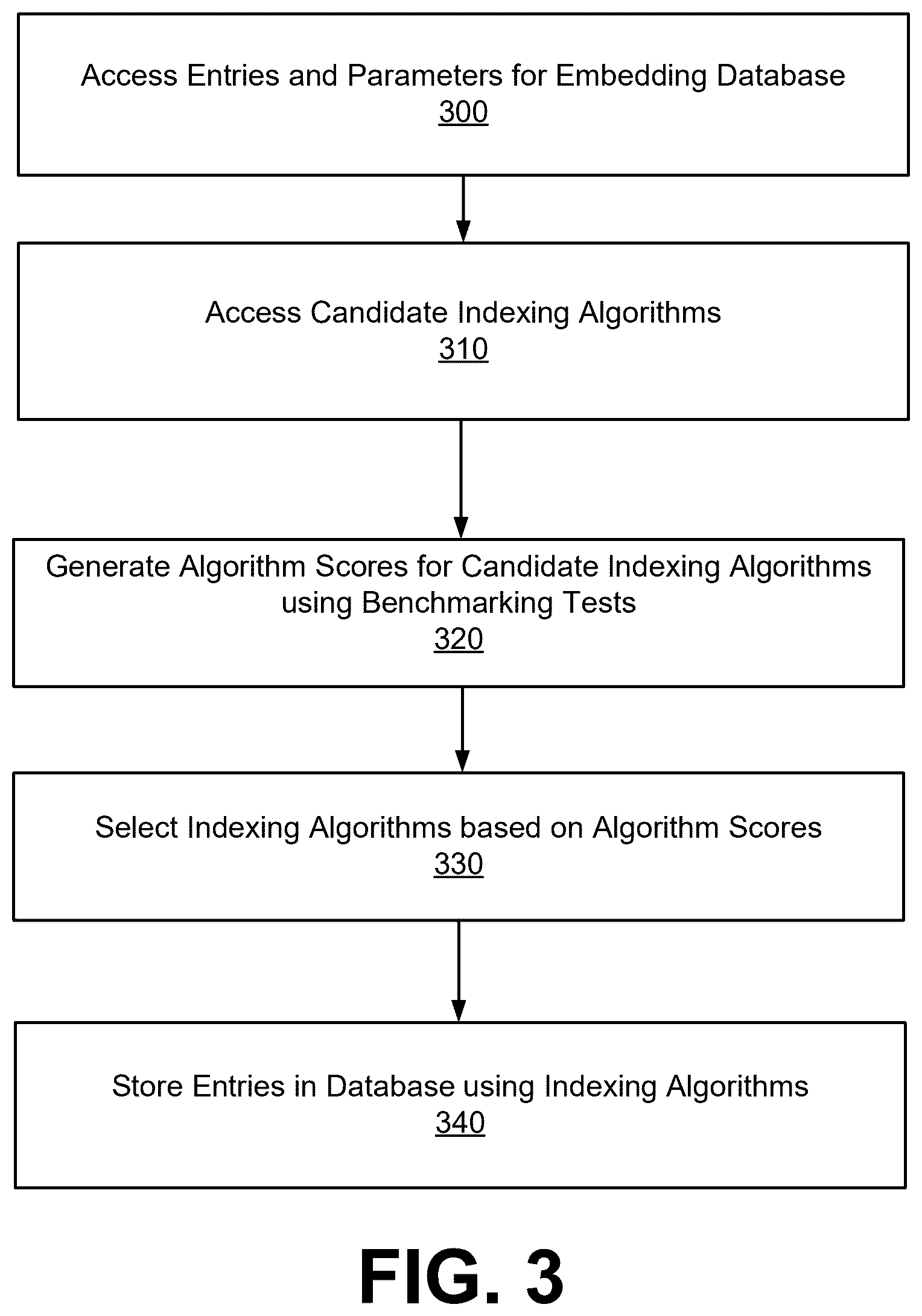 Patent US12602361 Figure 3 – Selecting indexing algorithms for automated embedding database generation