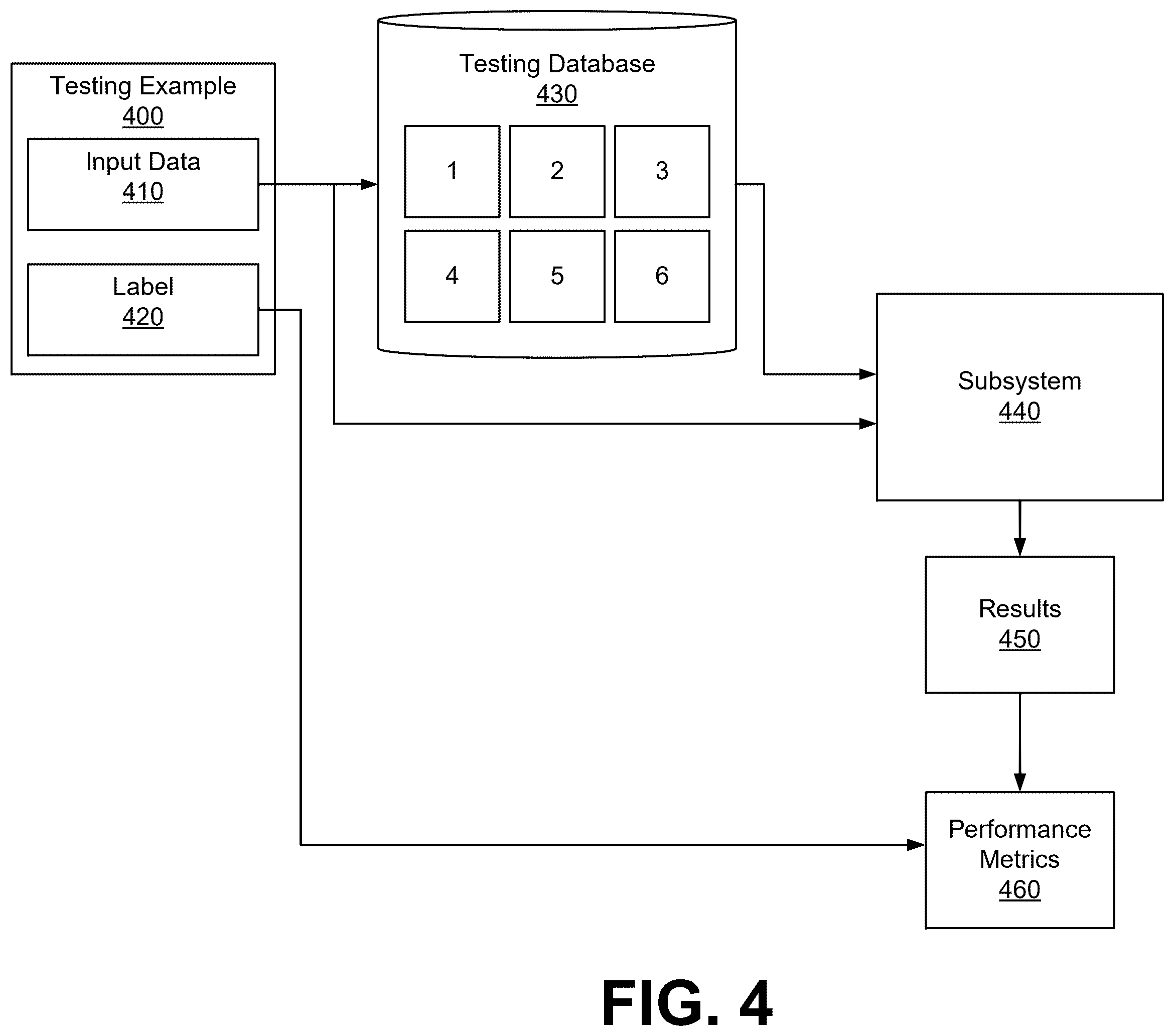 Patent US12602361 Figure 4 – Selecting indexing algorithms for automated embedding database generation