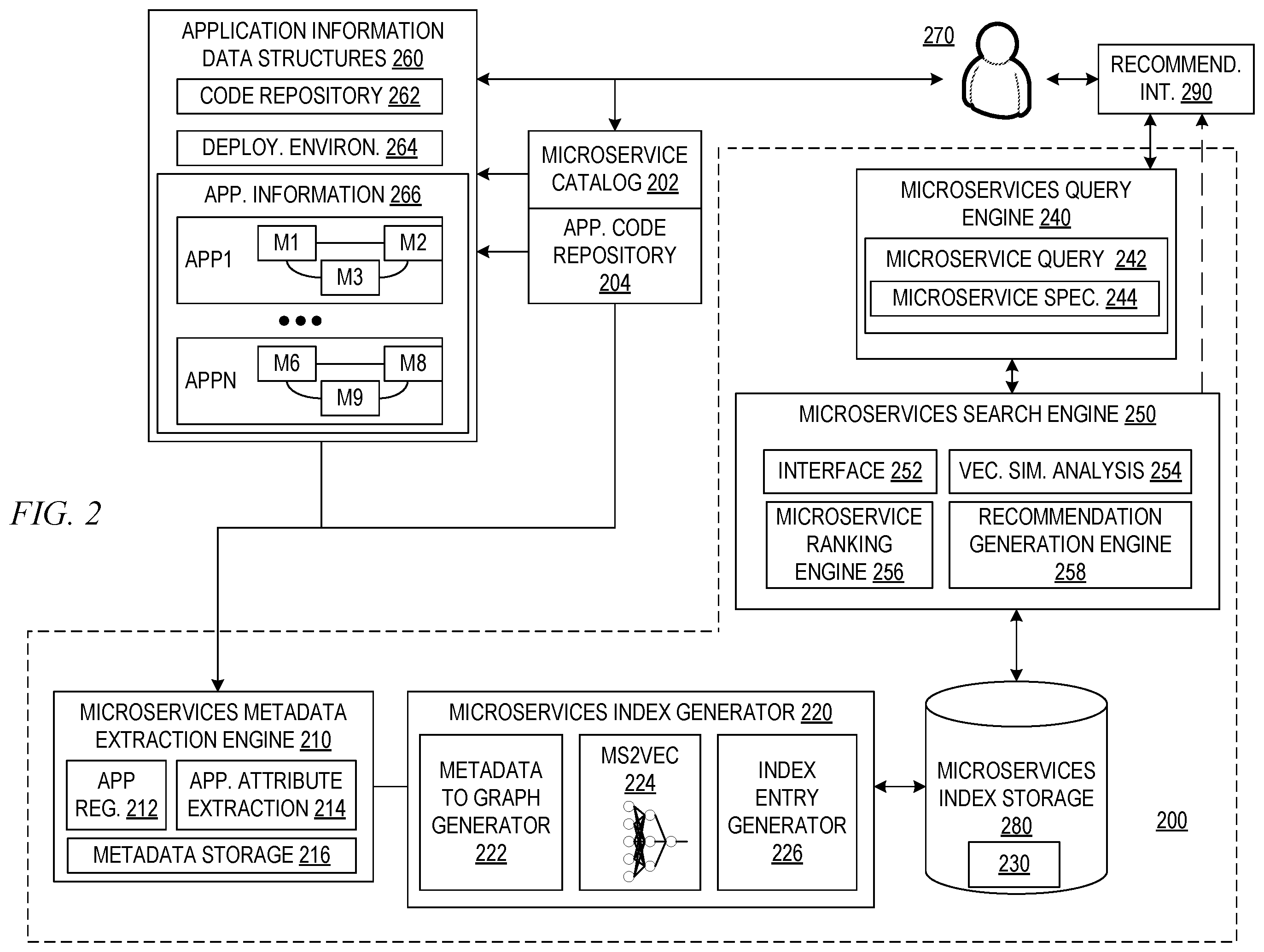 Patent US12602362 Figure 2 – Microservice catalog generation and inference based selection of microservices