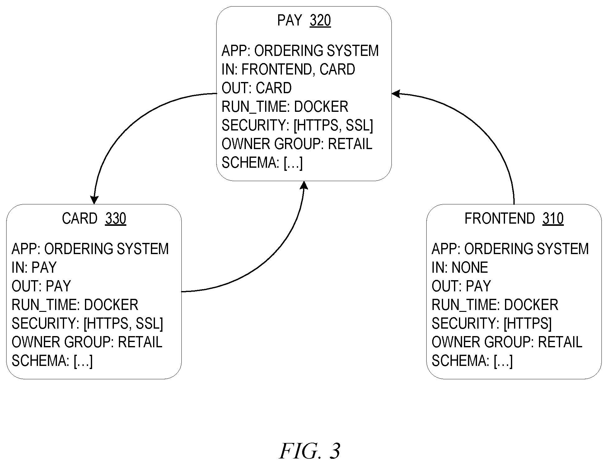 Patent US12602362 Figure 3 – Microservice catalog generation and inference based selection of microservices