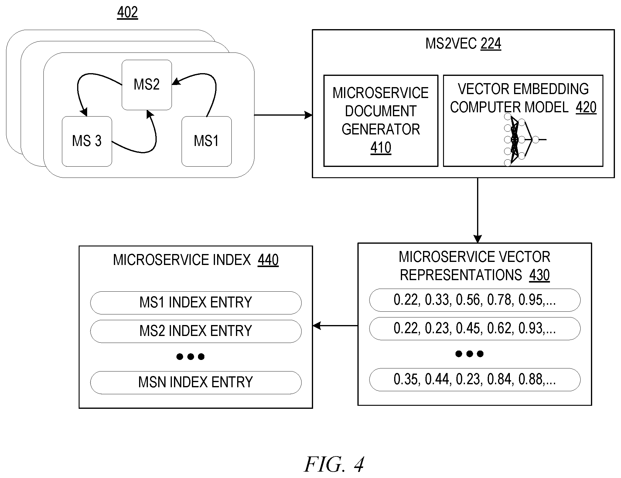 Patent US12602362 Figure 4 – Microservice catalog generation and inference based selection of microservices