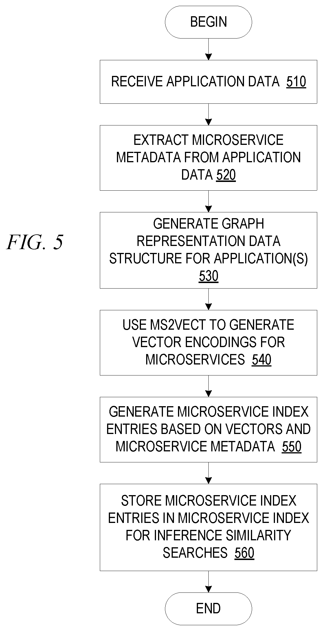 Patent US12602362 Figure 5 – Microservice catalog generation and inference based selection of microservices