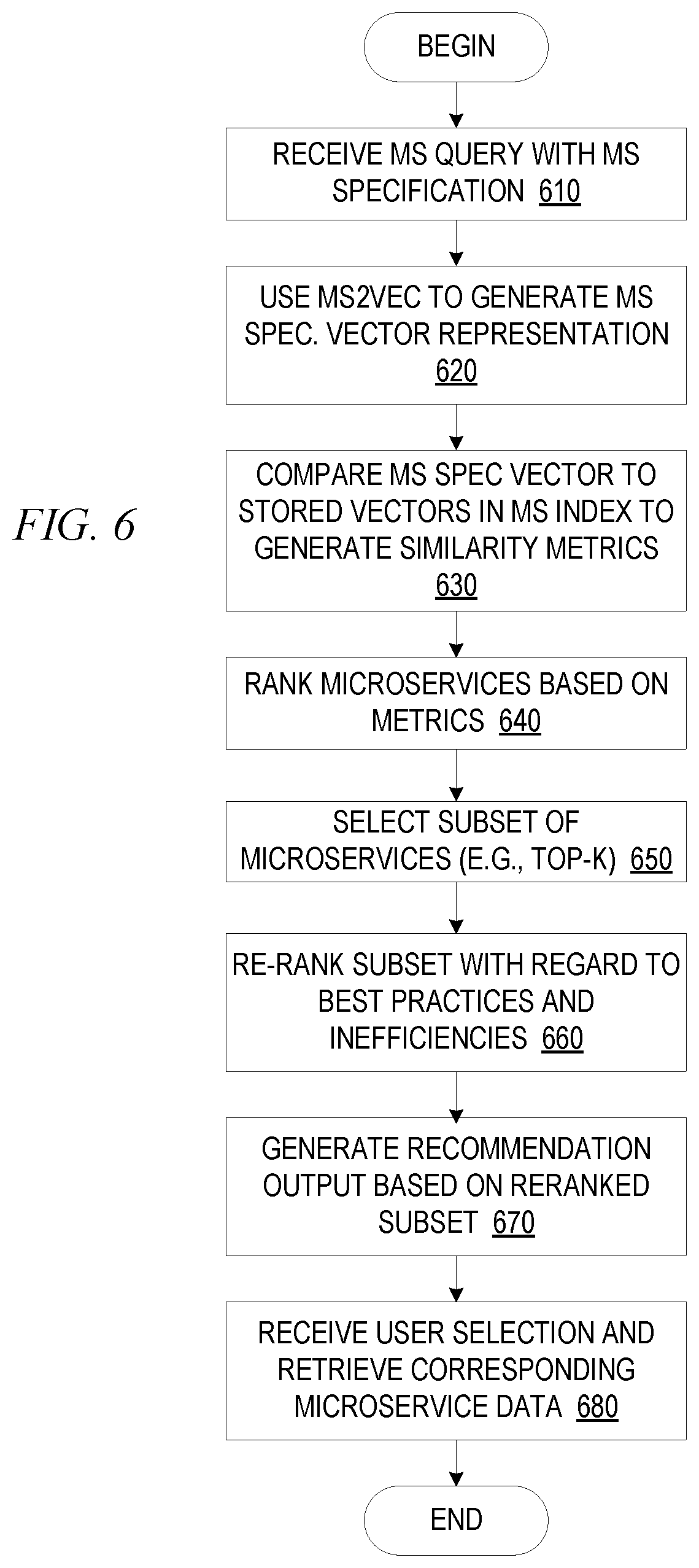 Patent US12602362 Figure 6 – Microservice catalog generation and inference based selection of microservices