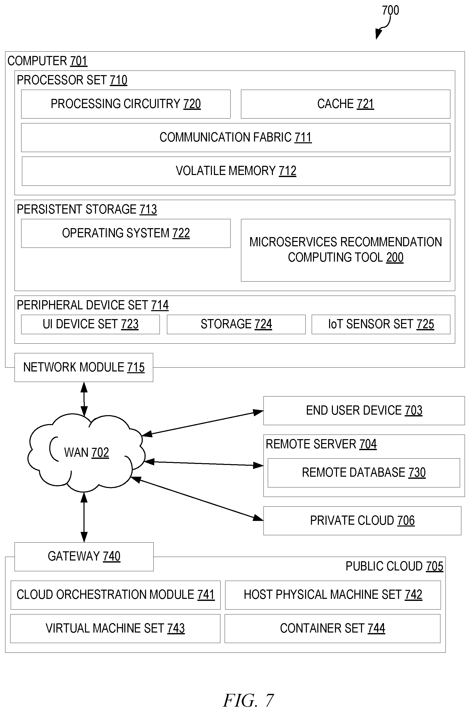 Patent US12602362 Figure 7 – Microservice catalog generation and inference based selection of microservices