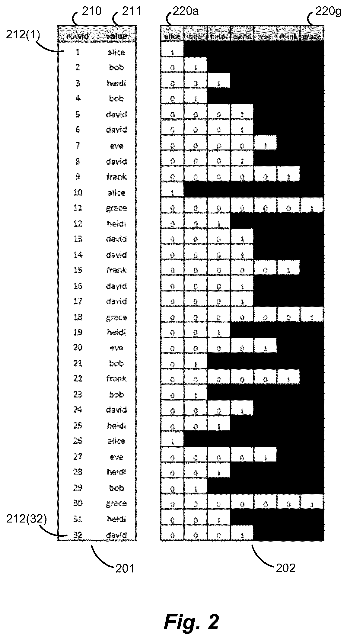 Patent US12602363 Figure 2 – Overlay bitmaps for indexing and querying data