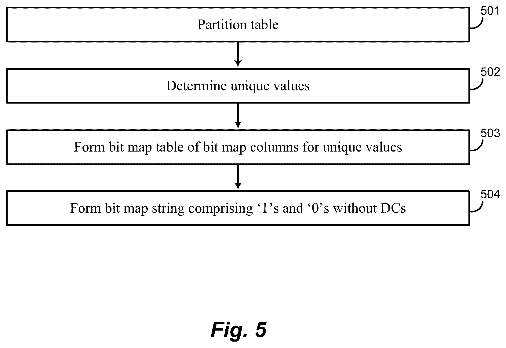 Patent US12602363 Figure 5 – Overlay bitmaps for indexing and querying data