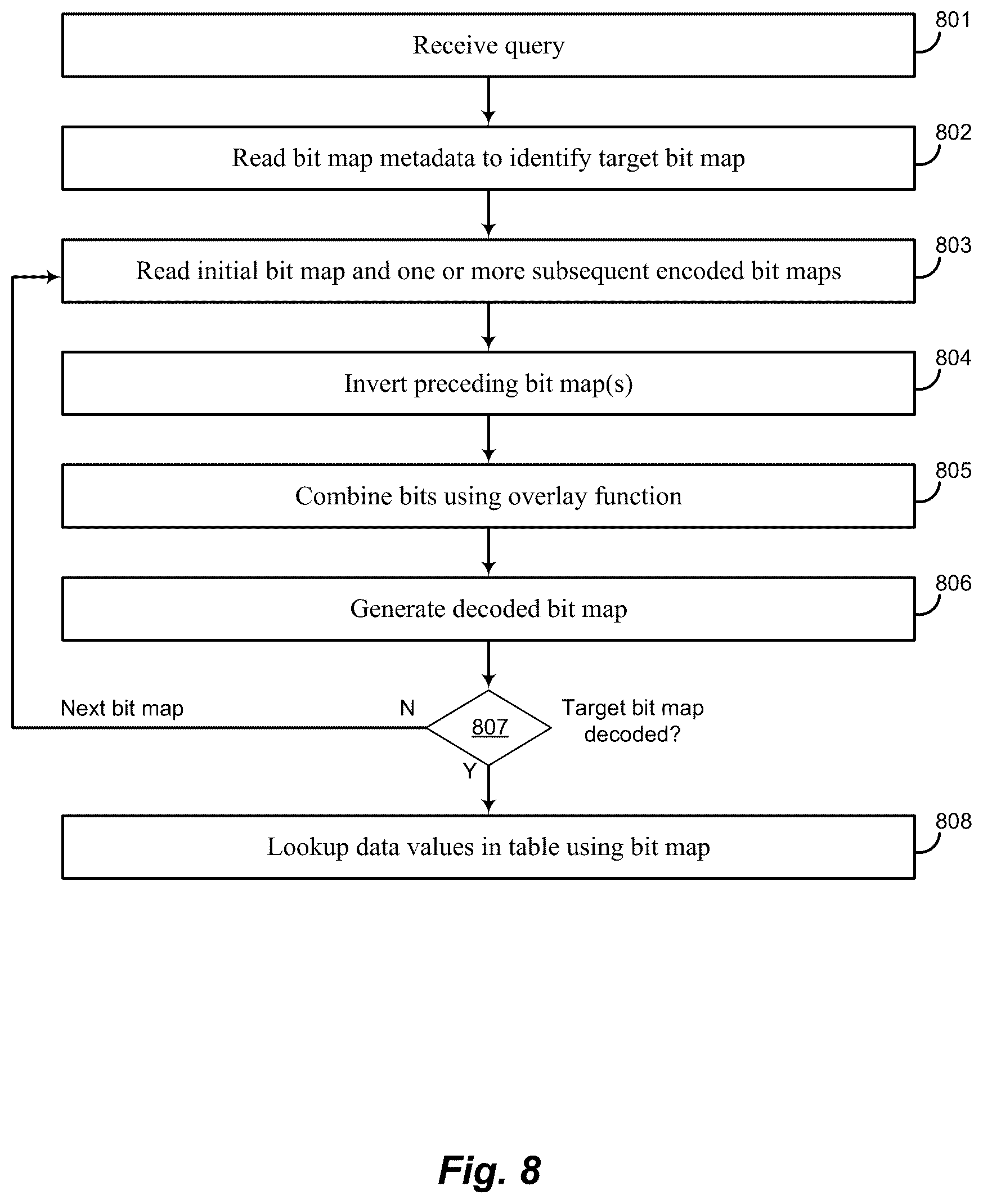 Patent US12602363 Figure 8 – Overlay bitmaps for indexing and querying data
