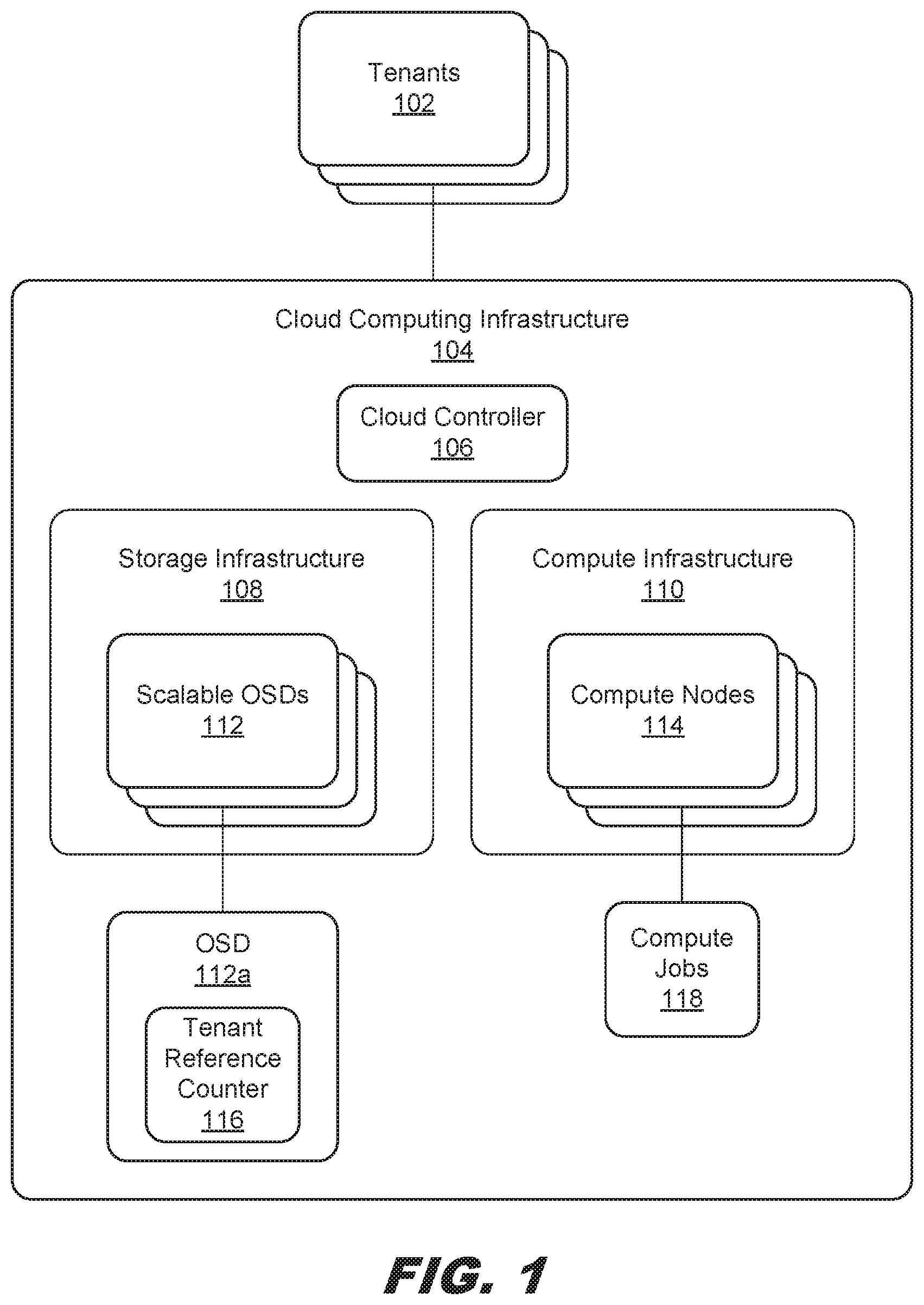 Patent US12602364 Figure 1 – Scalable object storage