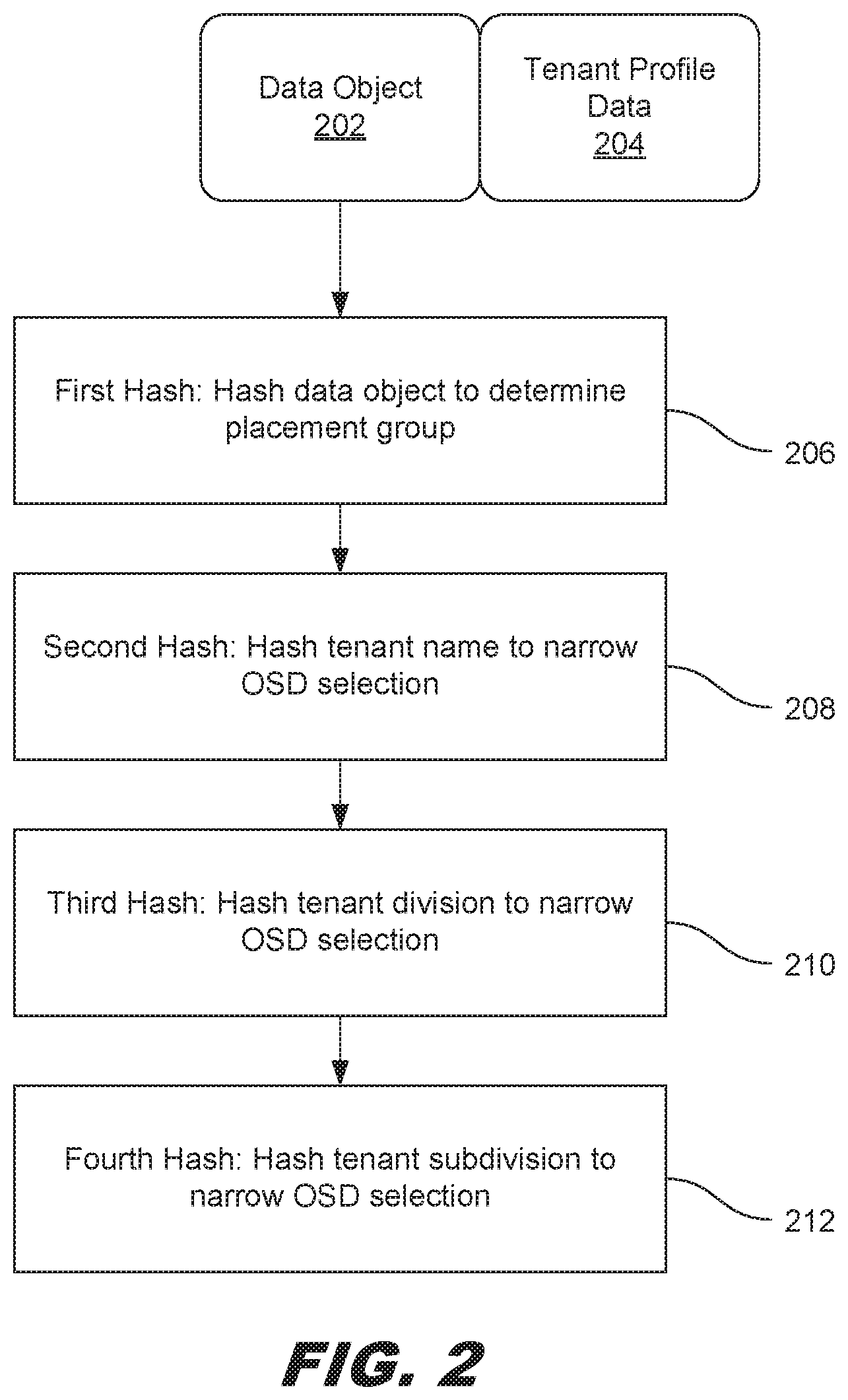 Patent US12602364 Figure 2 – Scalable object storage