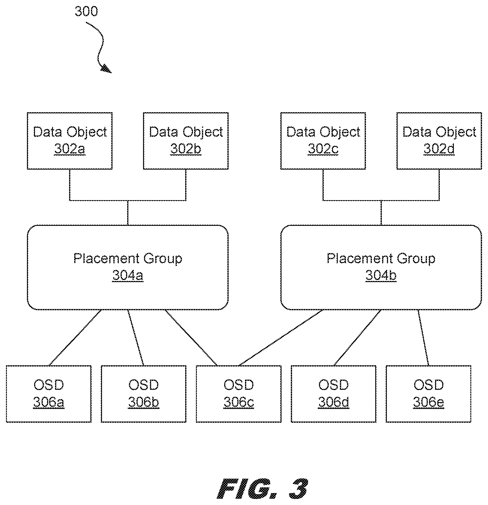 Patent US12602364 Figure 3 – Scalable object storage