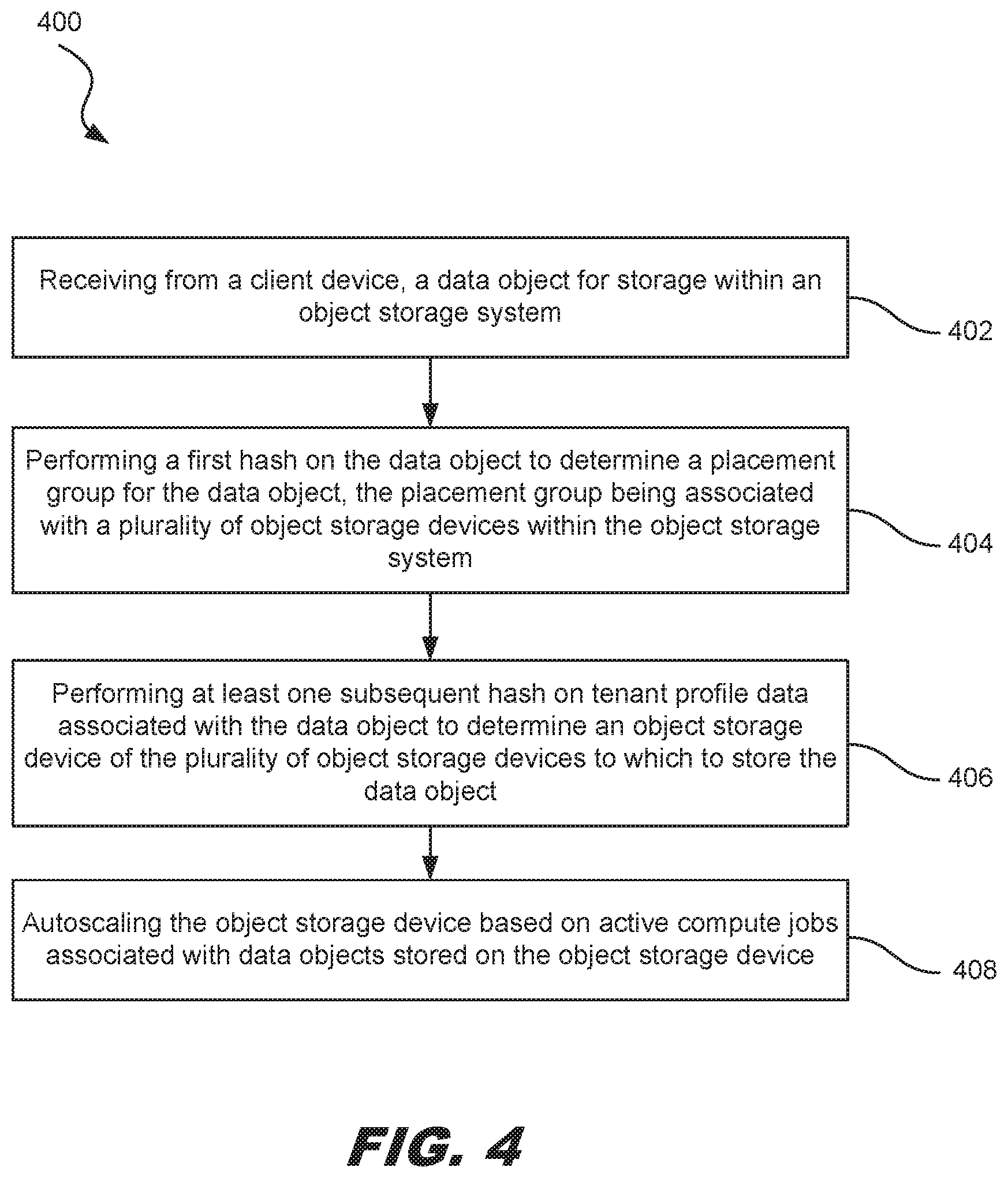 Patent US12602364 Figure 4 – Scalable object storage