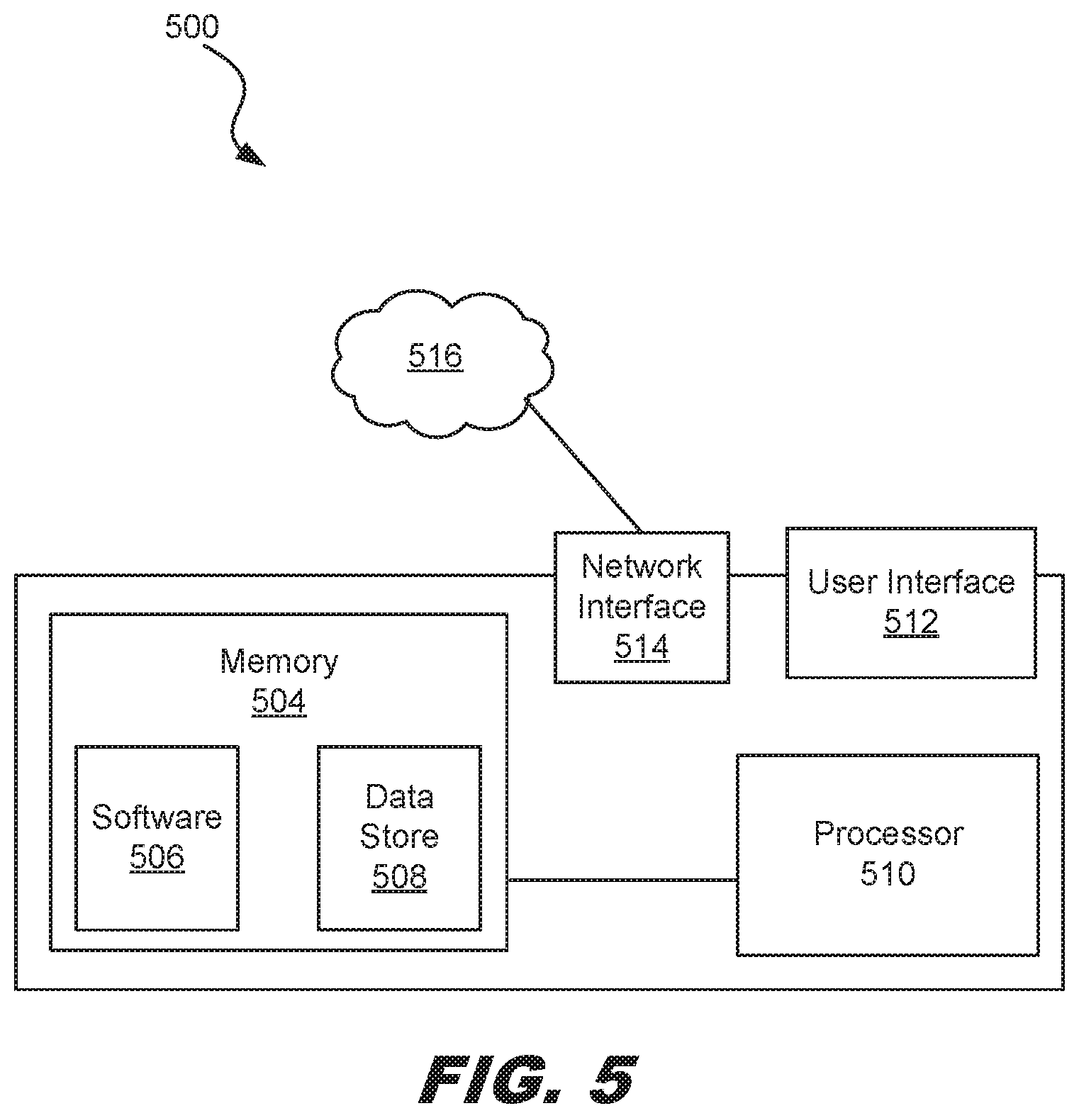Patent US12602364 Figure 5 – Scalable object storage