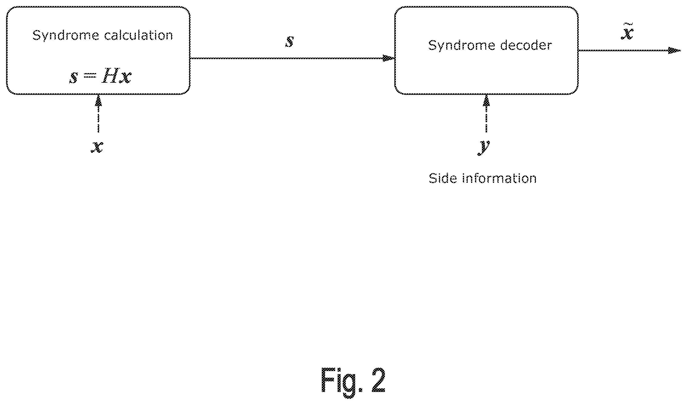 Patent US12602365 Figure 2 – Method for transmitting a bloom filter from a transmitter unit to a receiver unit