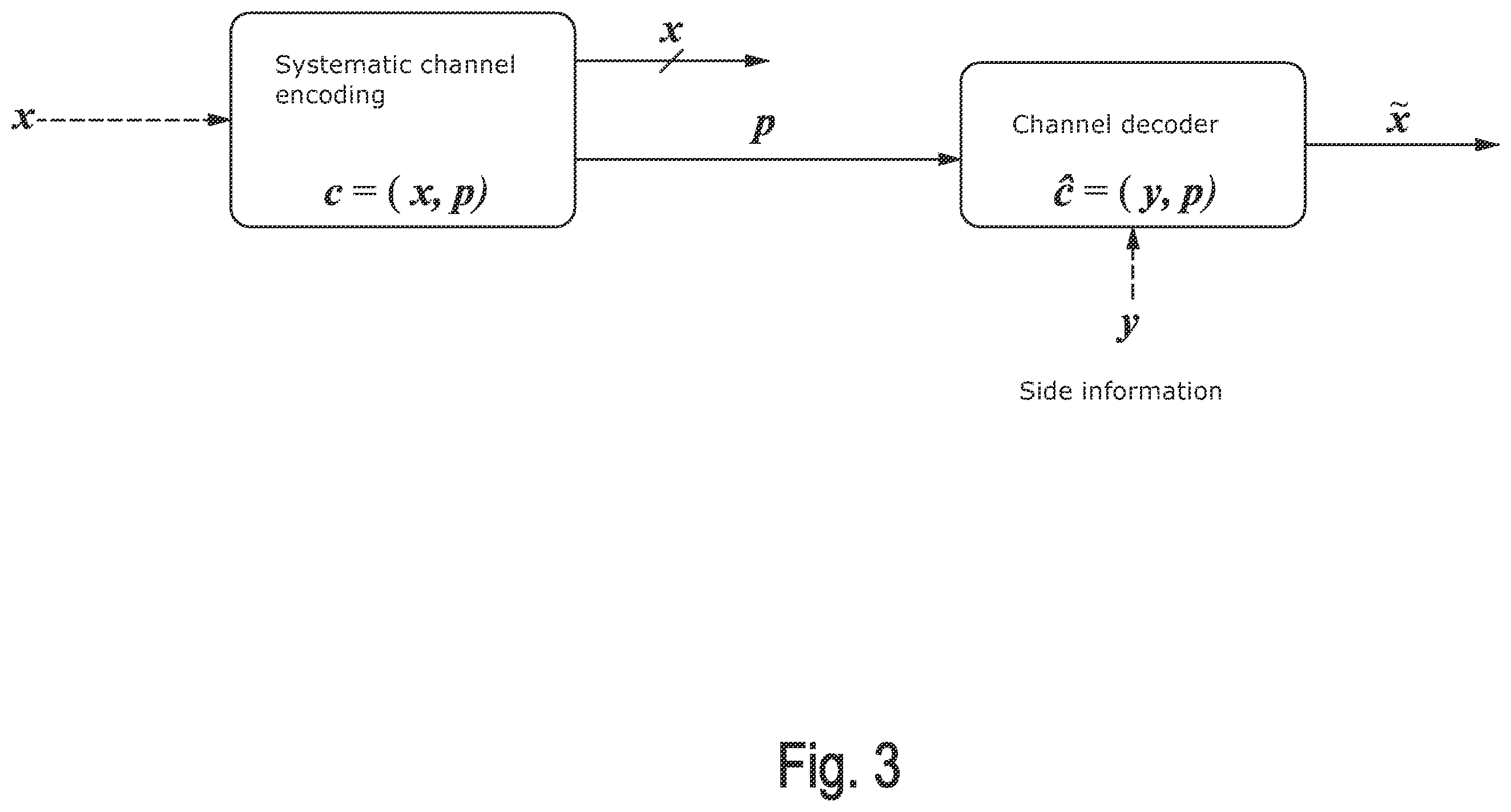 Patent US12602365 Figure 3 – Method for transmitting a bloom filter from a transmitter unit to a receiver unit