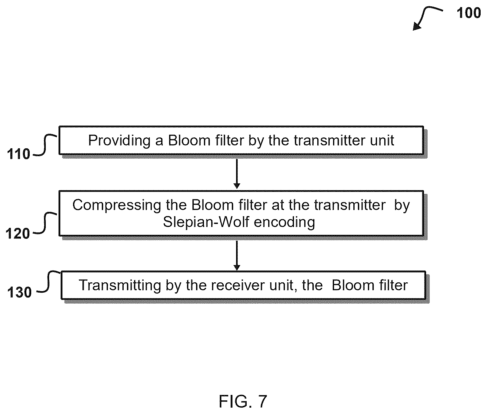 Patent US12602365 Figure 7 – Method for transmitting a bloom filter from a transmitter unit to a receiver unit