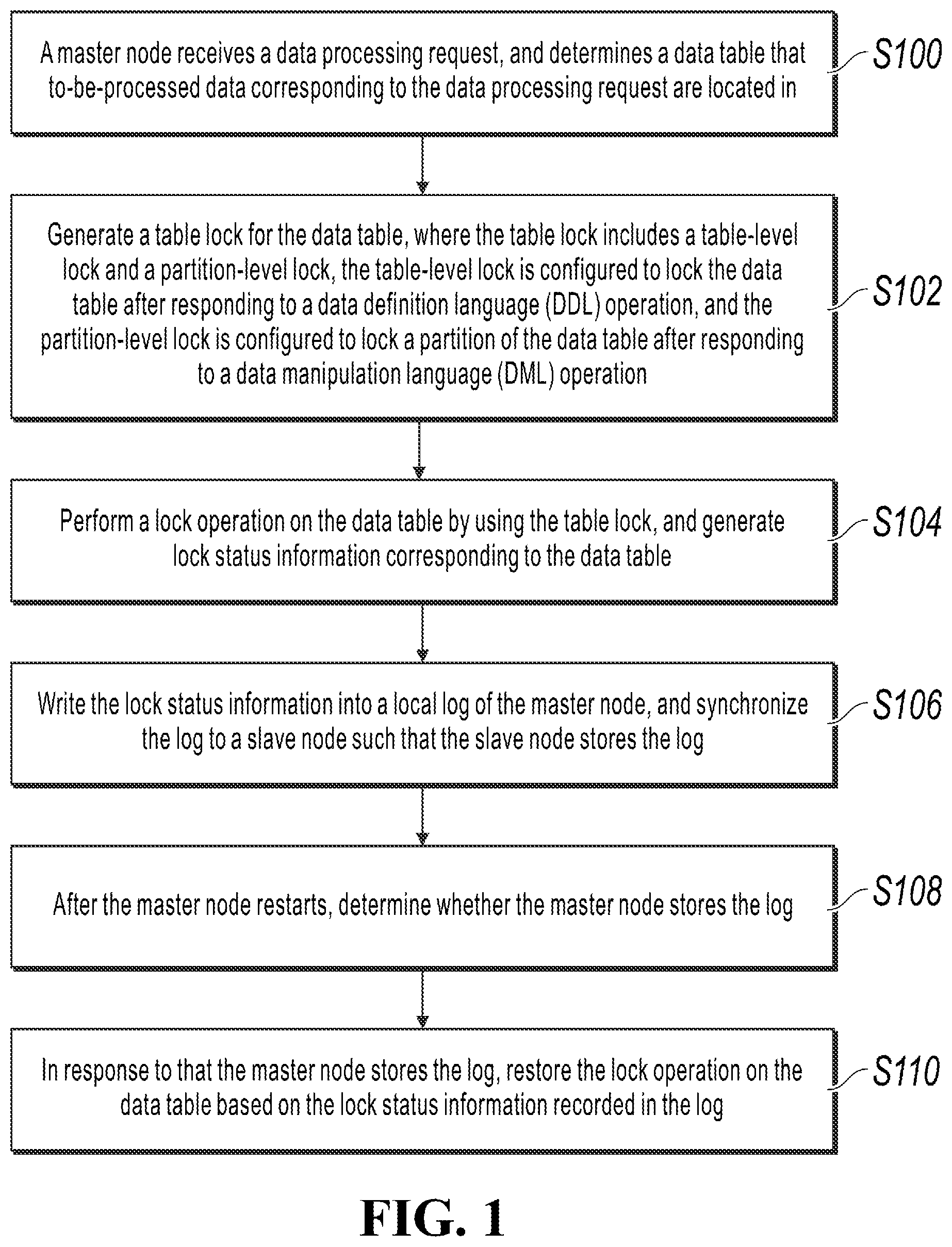Patent US12602366 Figure 1 – Distributed table lock application methods, apparatuses, storage media, and electronic devices