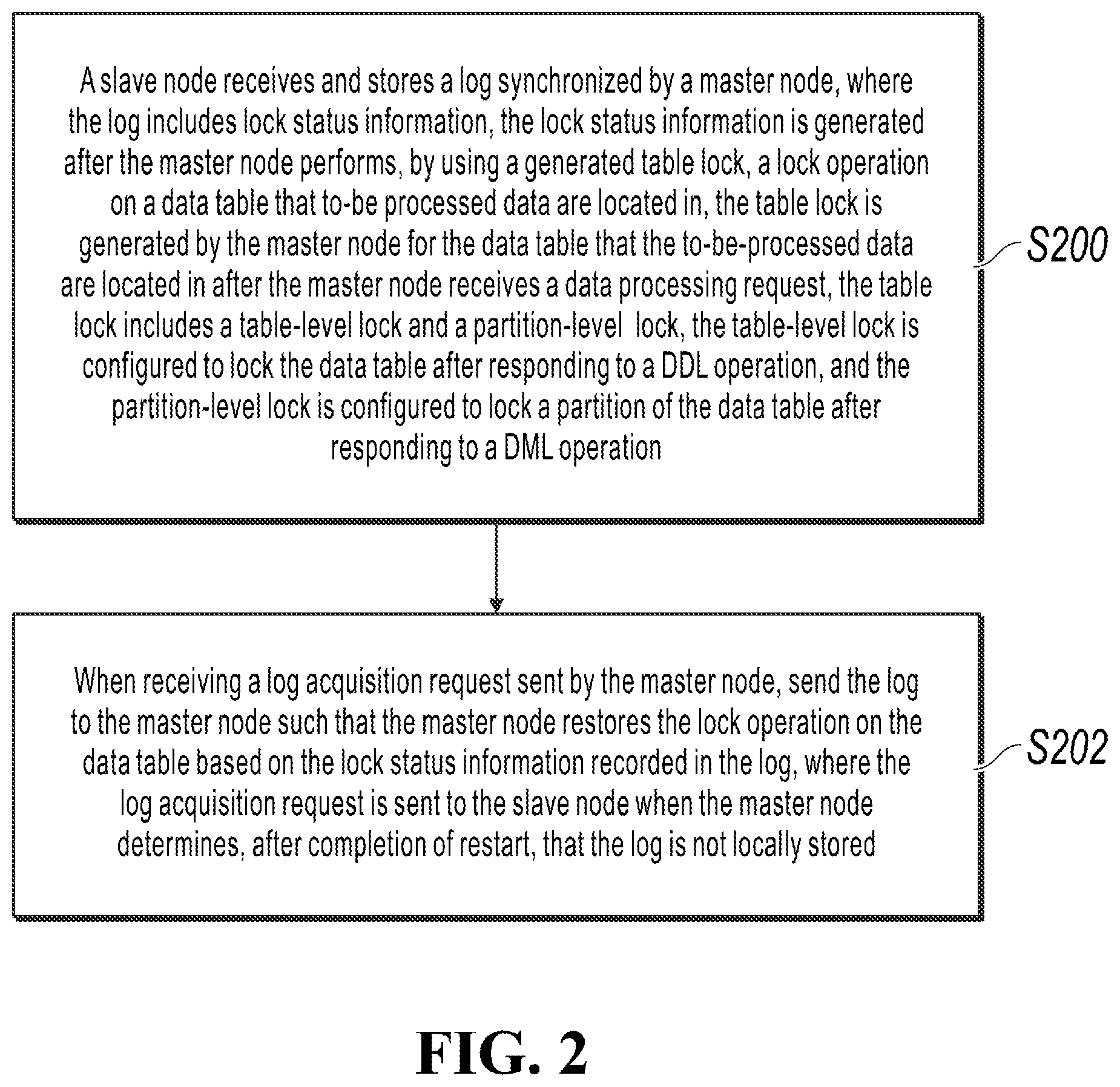 Patent US12602366 Figure 2 – Distributed table lock application methods, apparatuses, storage media, and electronic devices