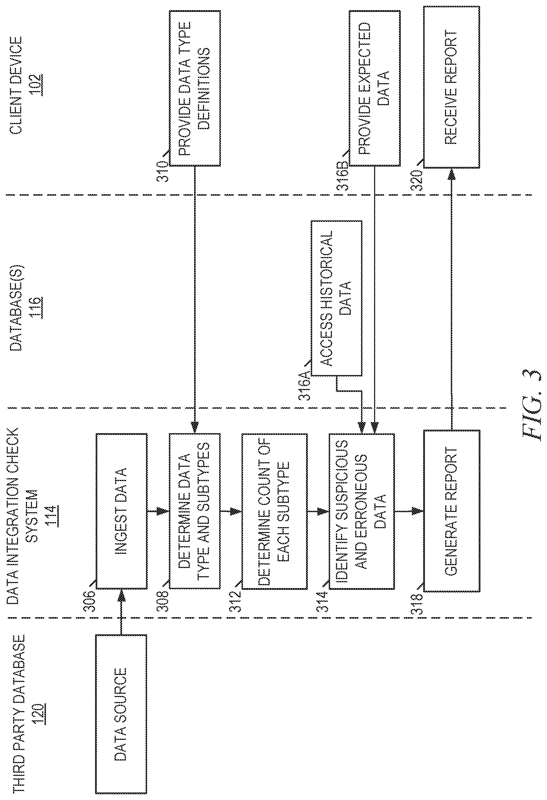 Patent US12602367 Figure 3 – Data integrity checks