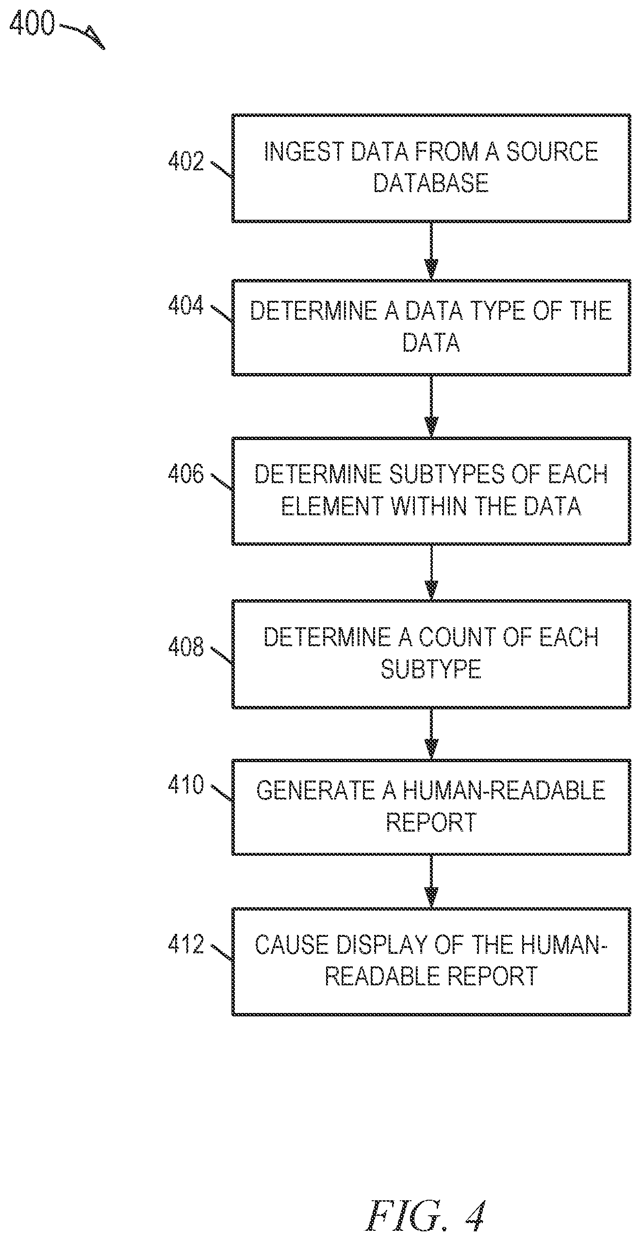 Patent US12602367 Figure 4 – Data integrity checks
