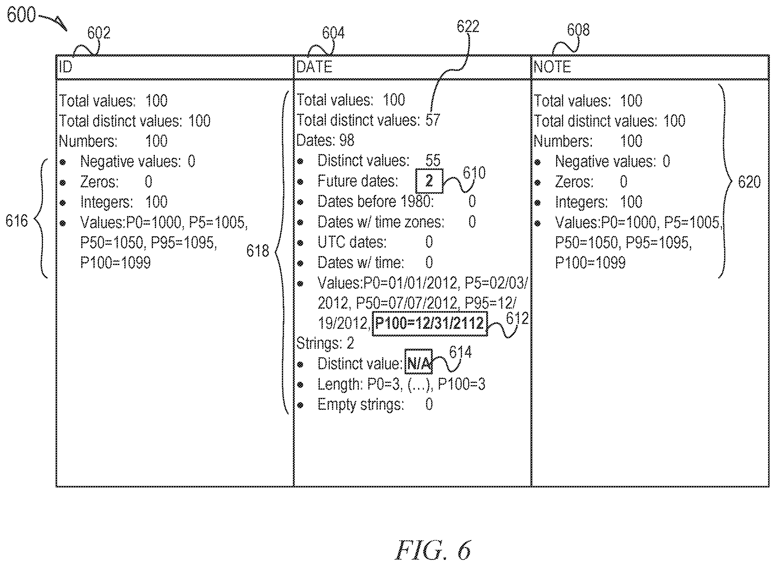 Patent US12602367 Figure 6 – Data integrity checks