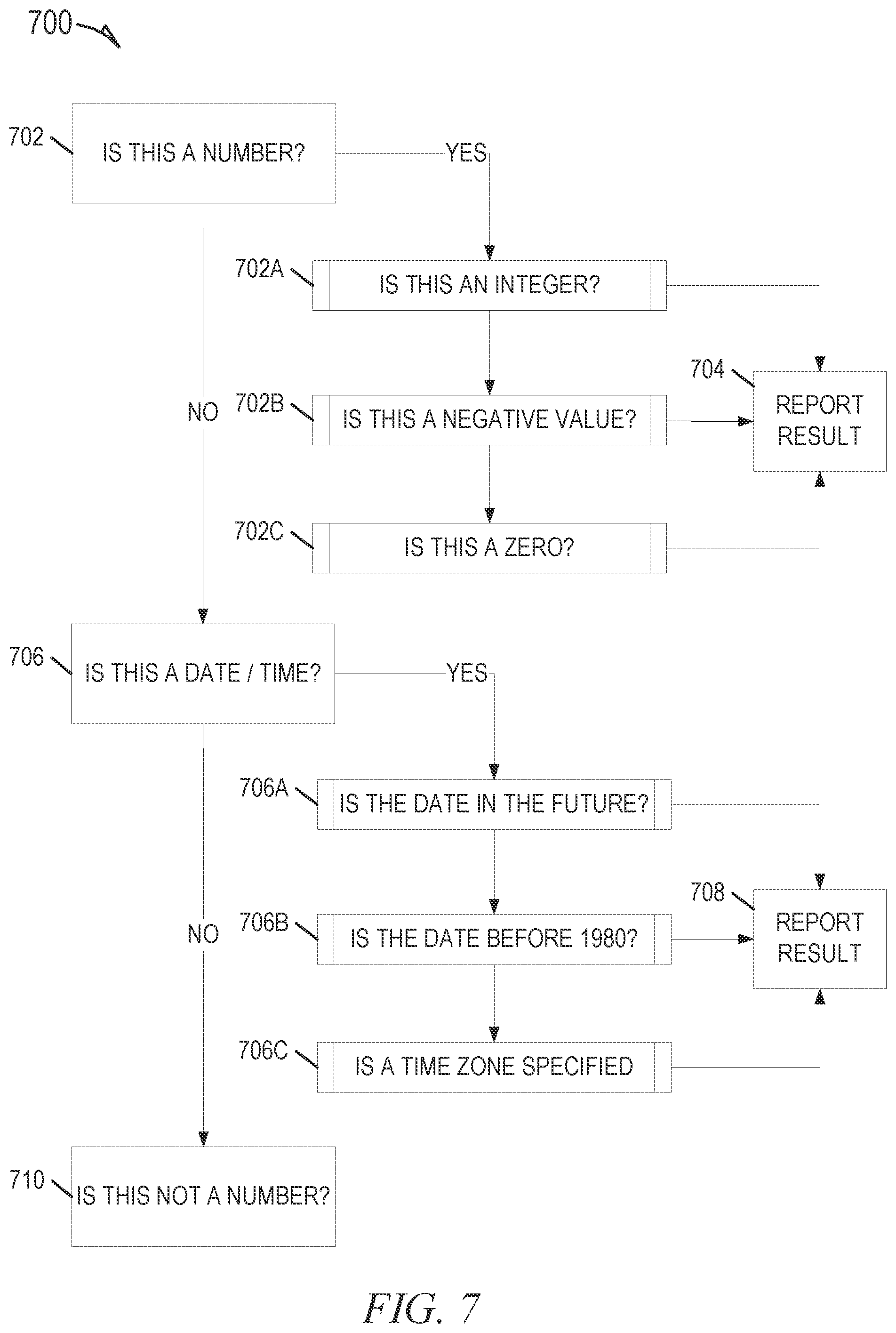Patent US12602367 Figure 7 – Data integrity checks