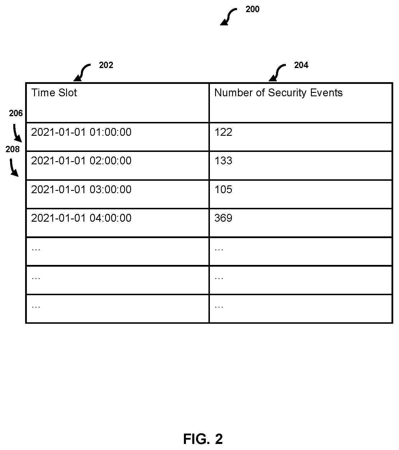 Patent US12602368 Figure 2 – Anomaly detection data workflow for time series data