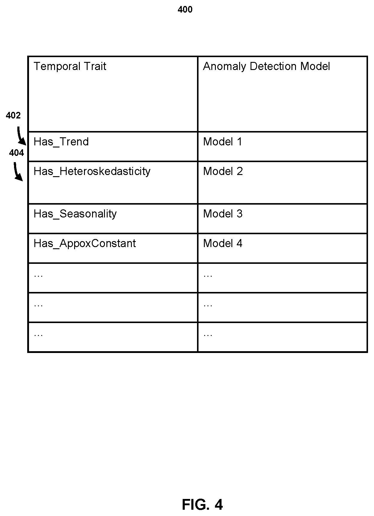 Patent US12602368 Figure 4 – Anomaly detection data workflow for time series data