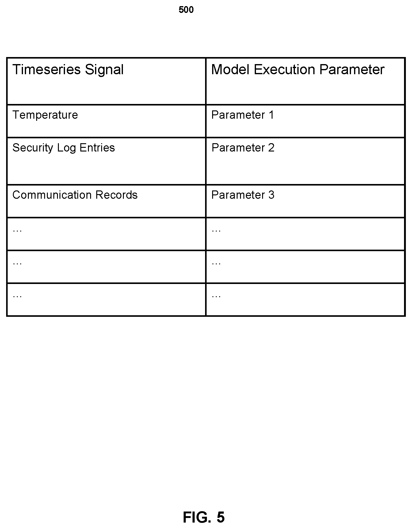 Patent US12602368 Figure 5 – Anomaly detection data workflow for time series data