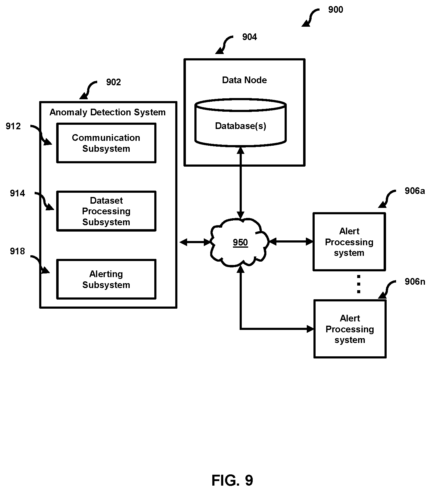 Patent US12602368 Figure 9 – Anomaly detection data workflow for time series data