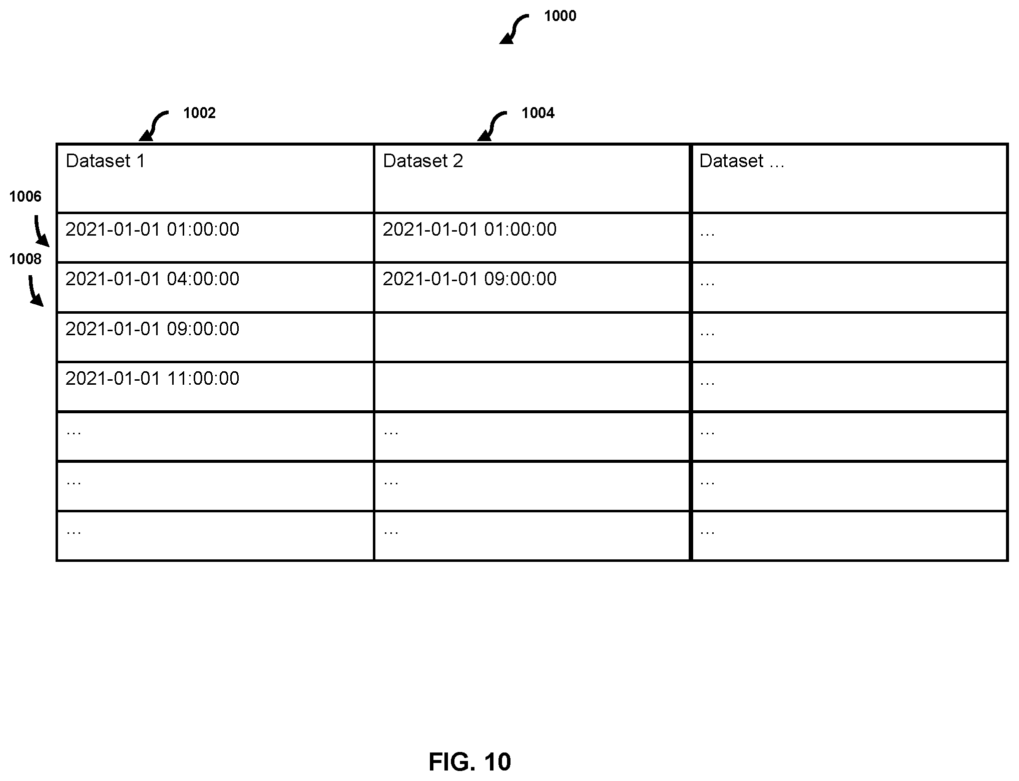 Patent US12602368 Figure 10 – Anomaly detection data workflow for time series data