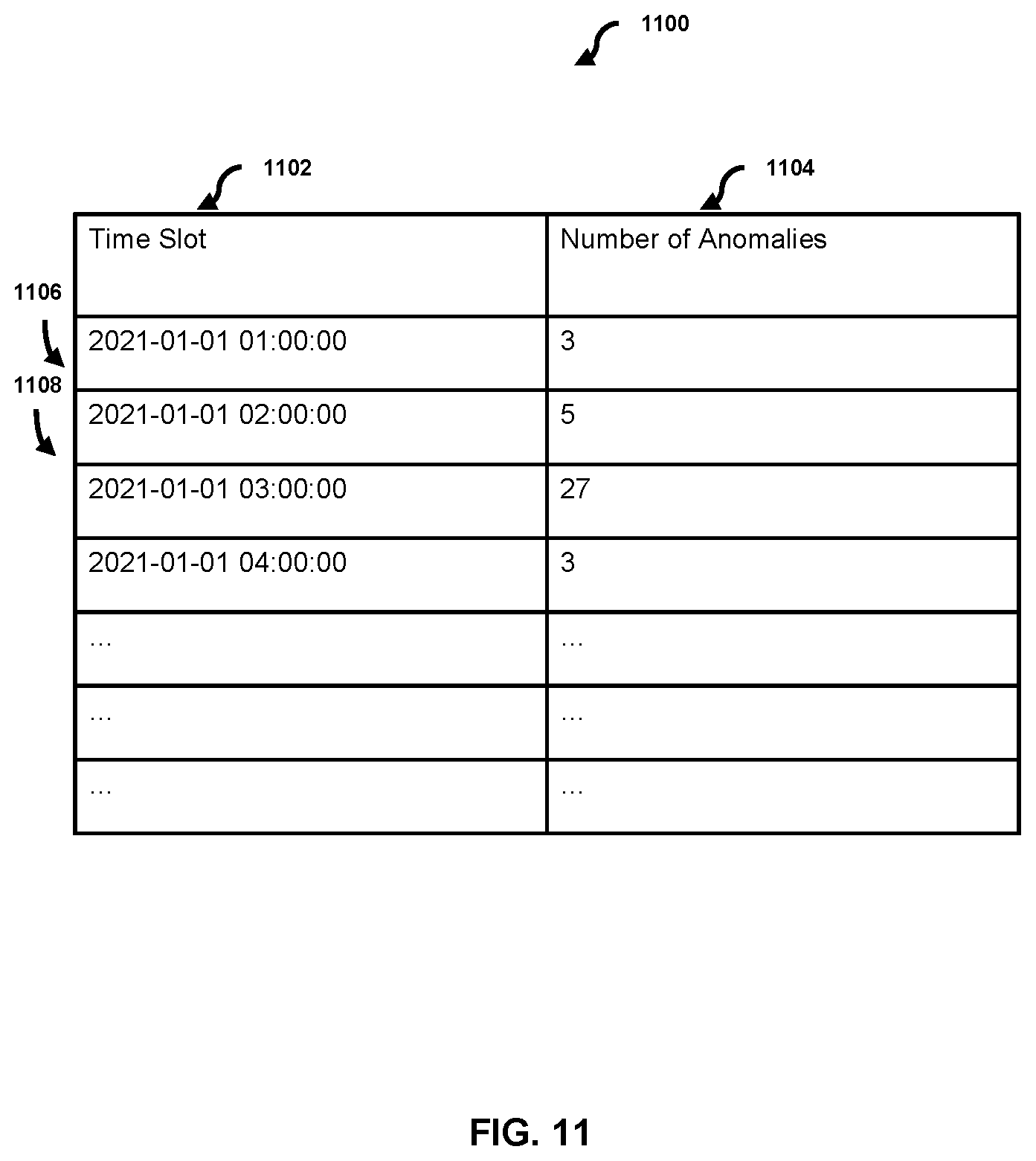 Patent US12602368 Figure 11 – Anomaly detection data workflow for time series data
