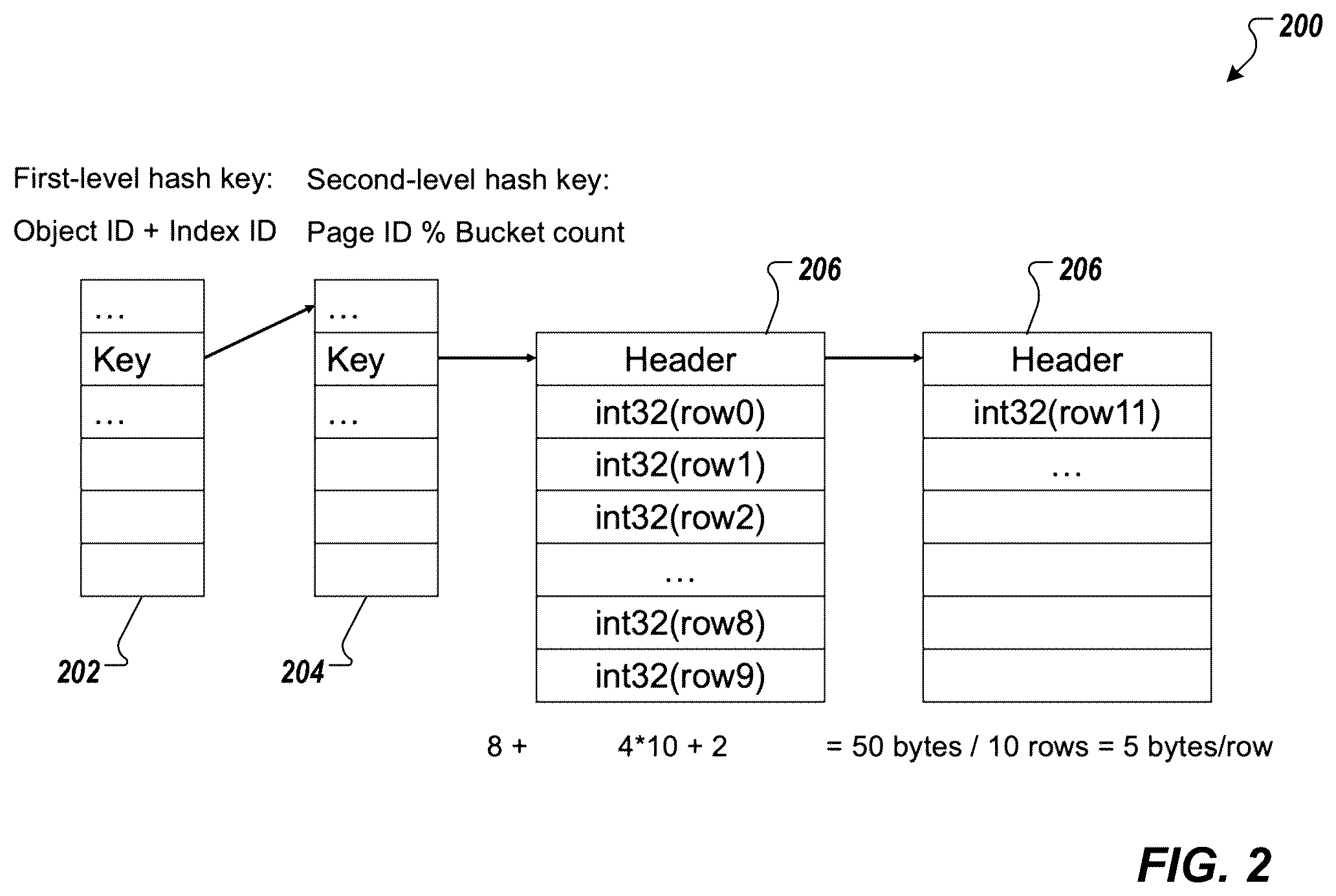 Patent US12602369 Figure 2 – Online, efficient and cost-optimized database index consistency checks