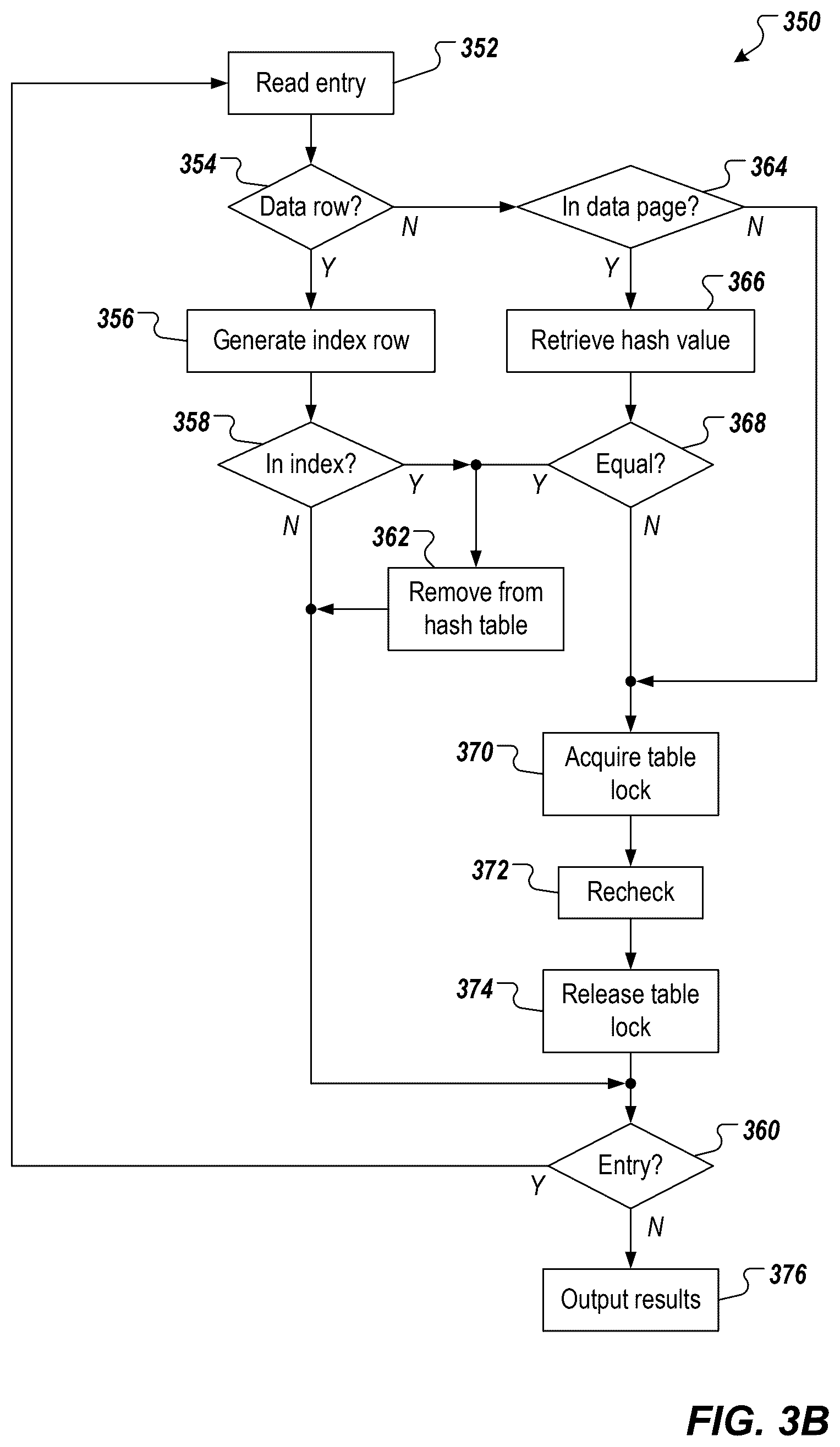 Patent US12602369 Figure 4 – Online, efficient and cost-optimized database index consistency checks