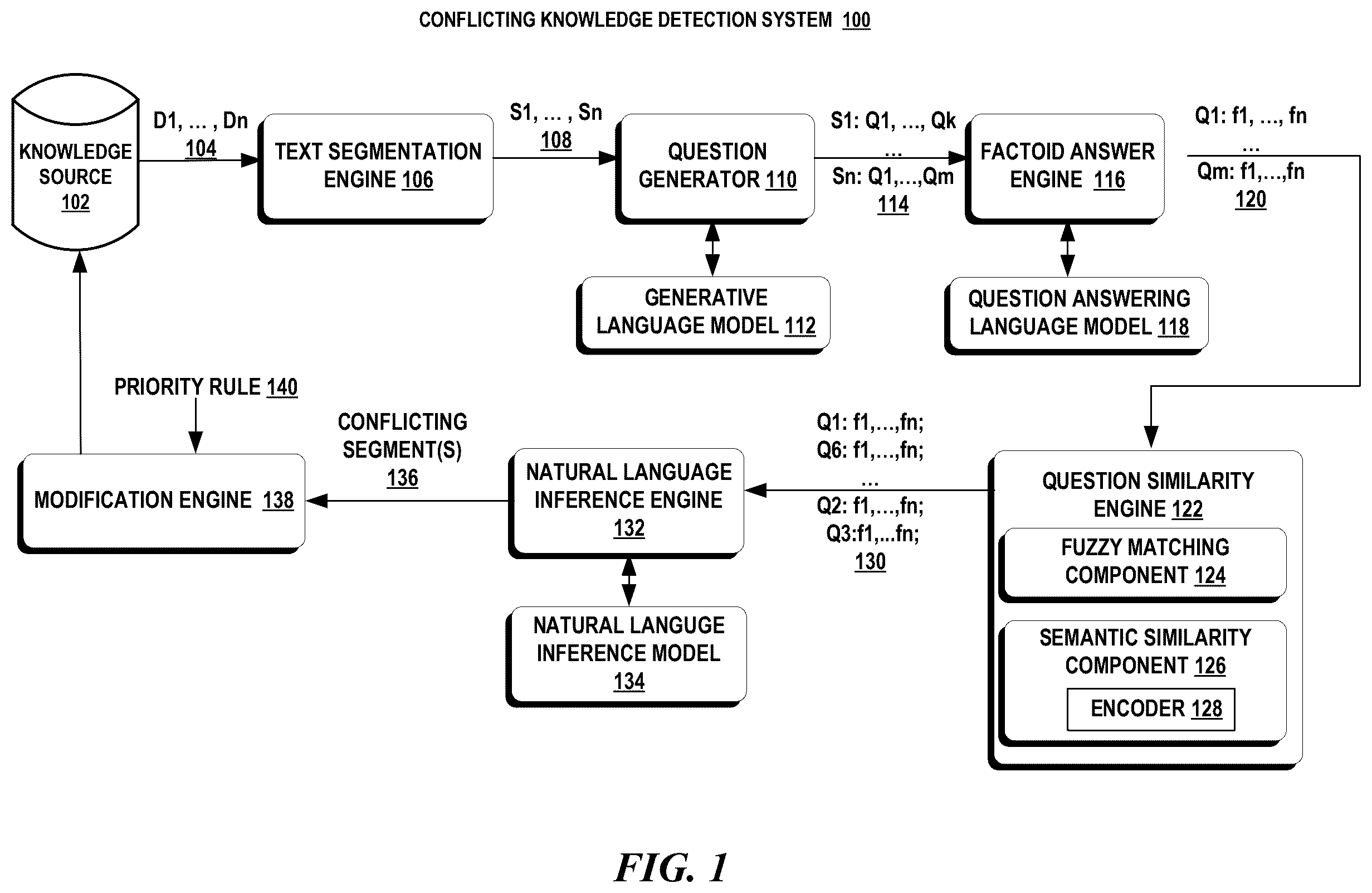 Patent US12602370 Figure 1 – Detecting conflicting knowledge in data sources