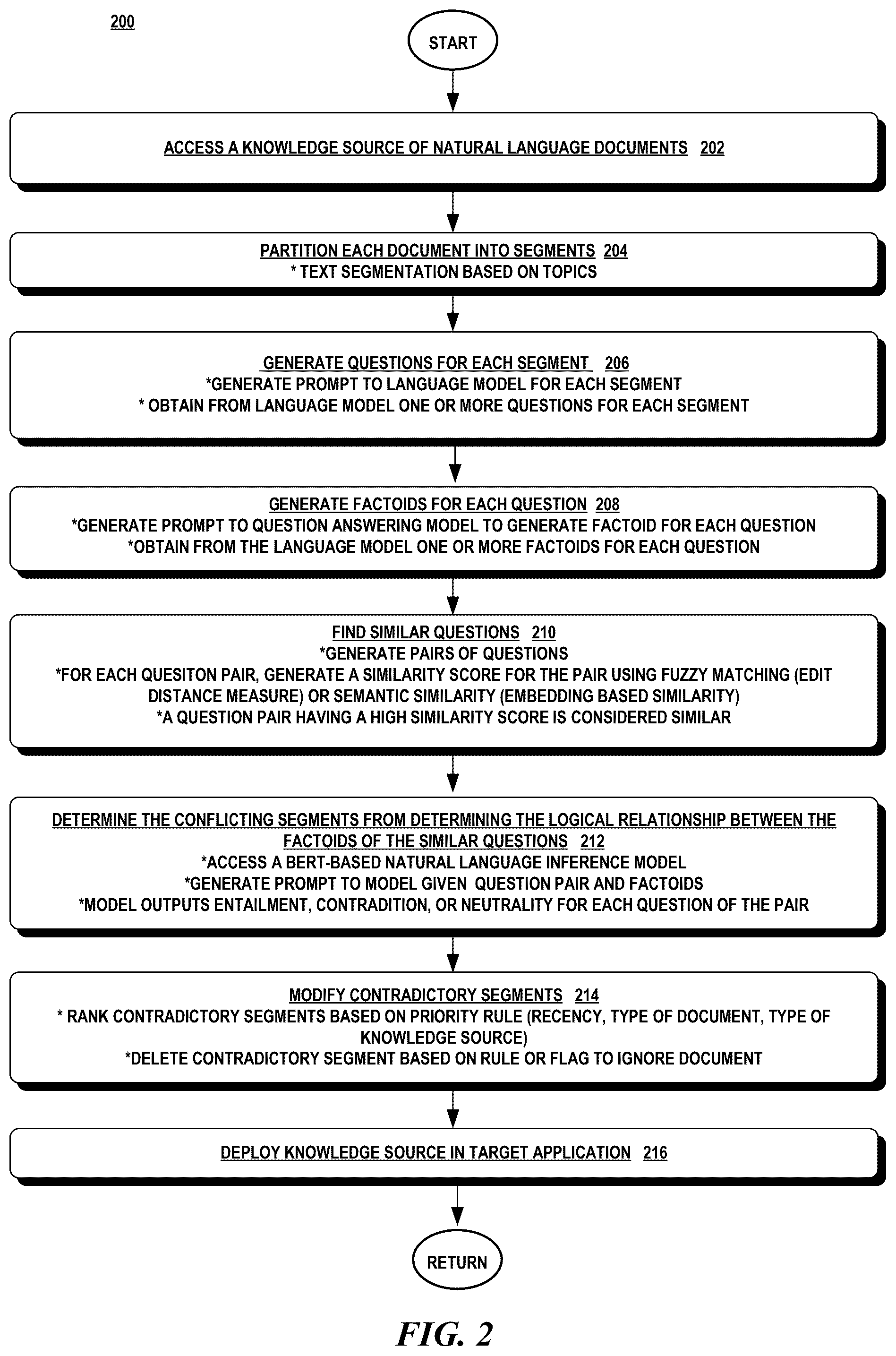 Patent US12602370 Figure 2 – Detecting conflicting knowledge in data sources