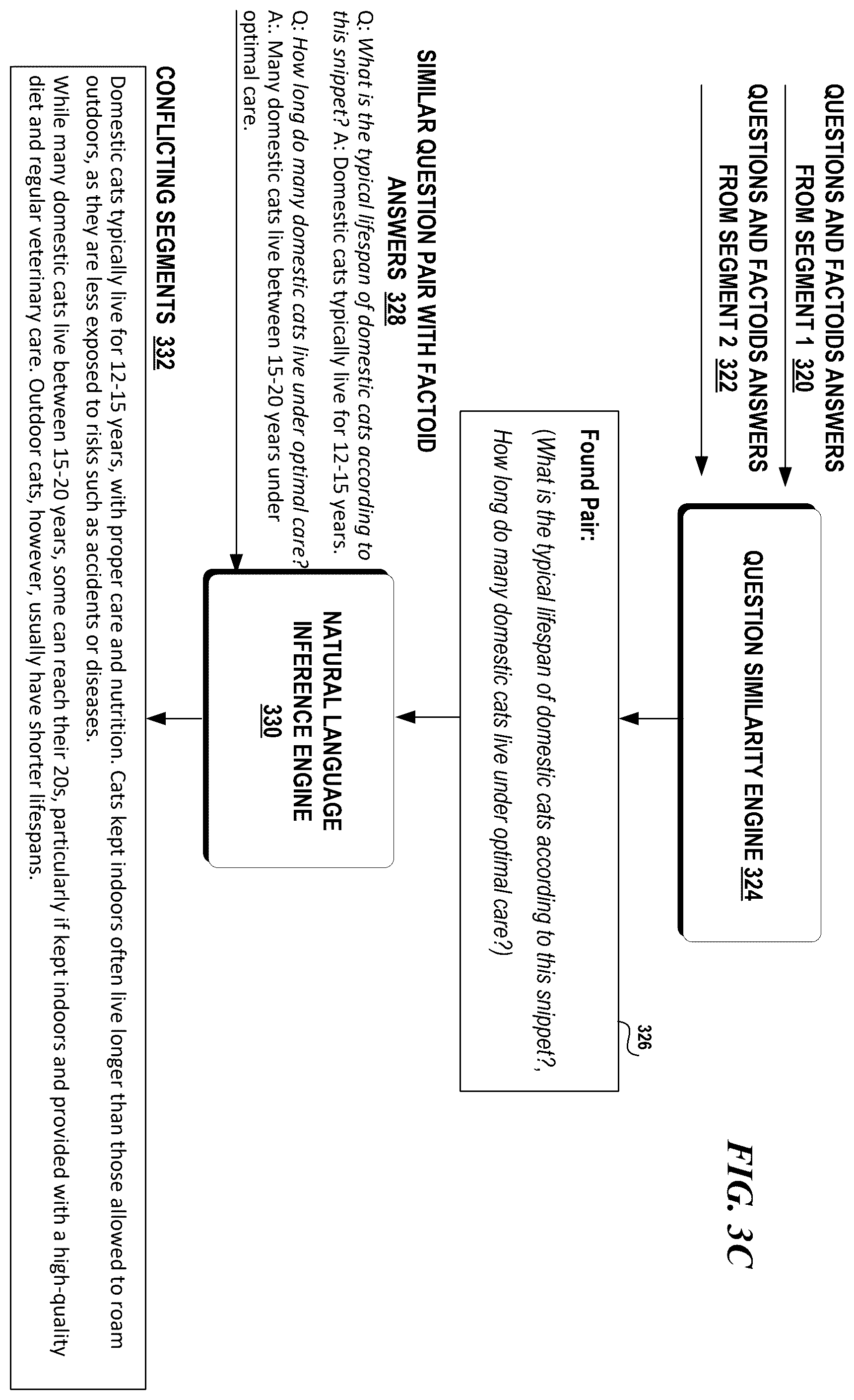 Patent US12602370 Figure 5 – Detecting conflicting knowledge in data sources