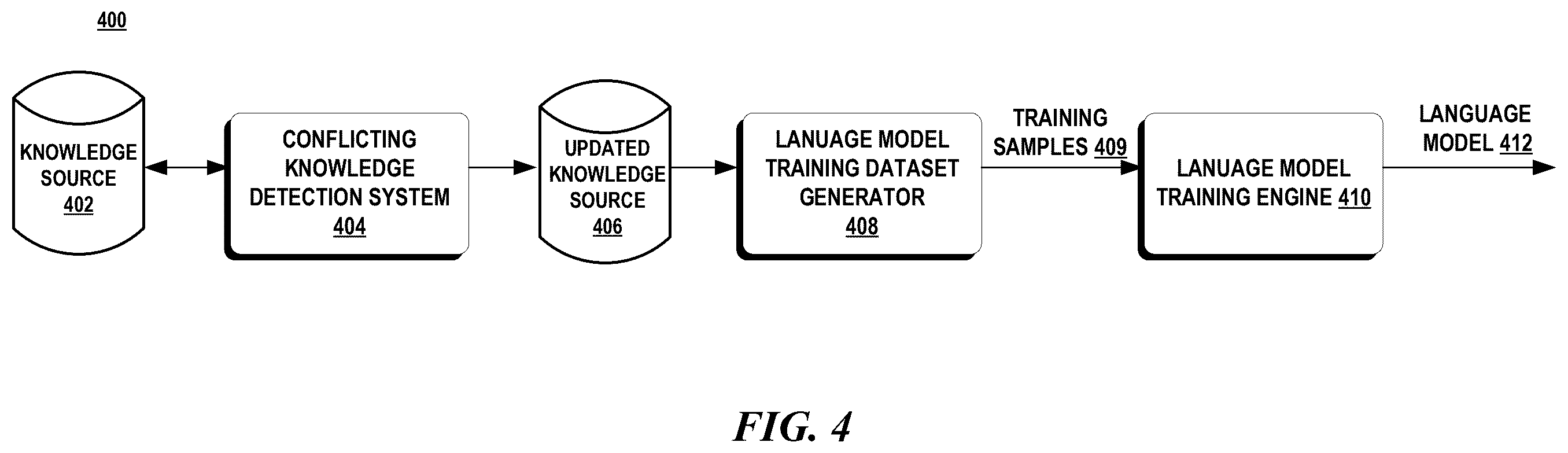 Patent US12602370 Figure 6 – Detecting conflicting knowledge in data sources