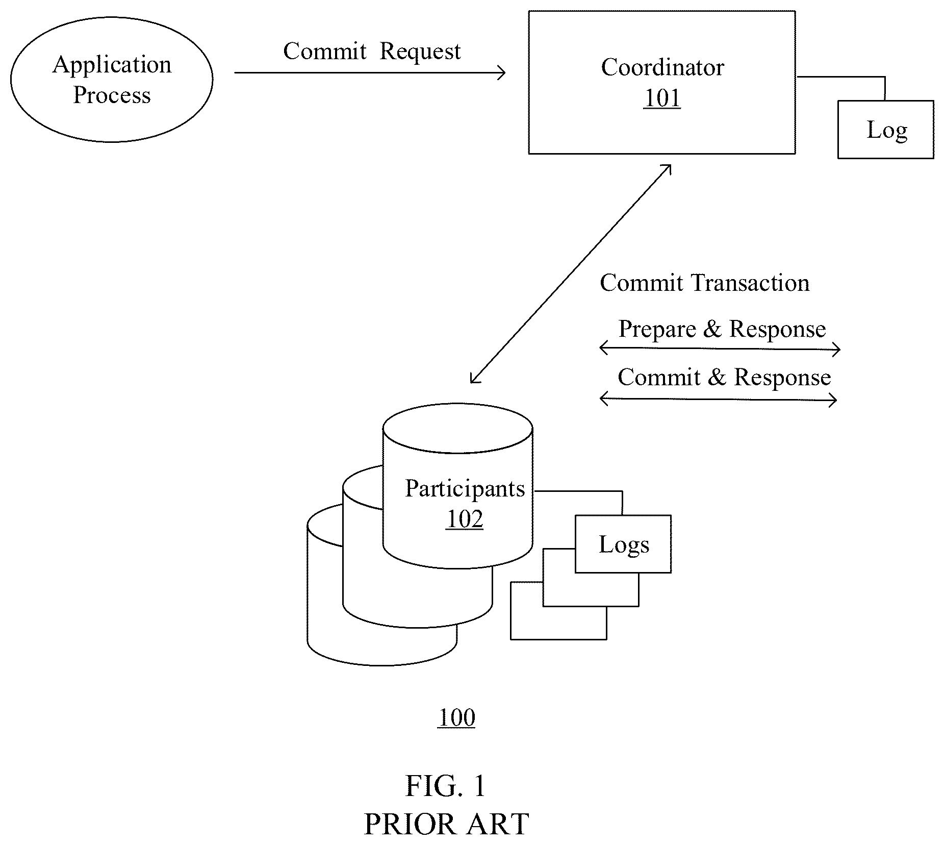 Patent US12602371 Figure 1 – One-phase commit for distributed transactions