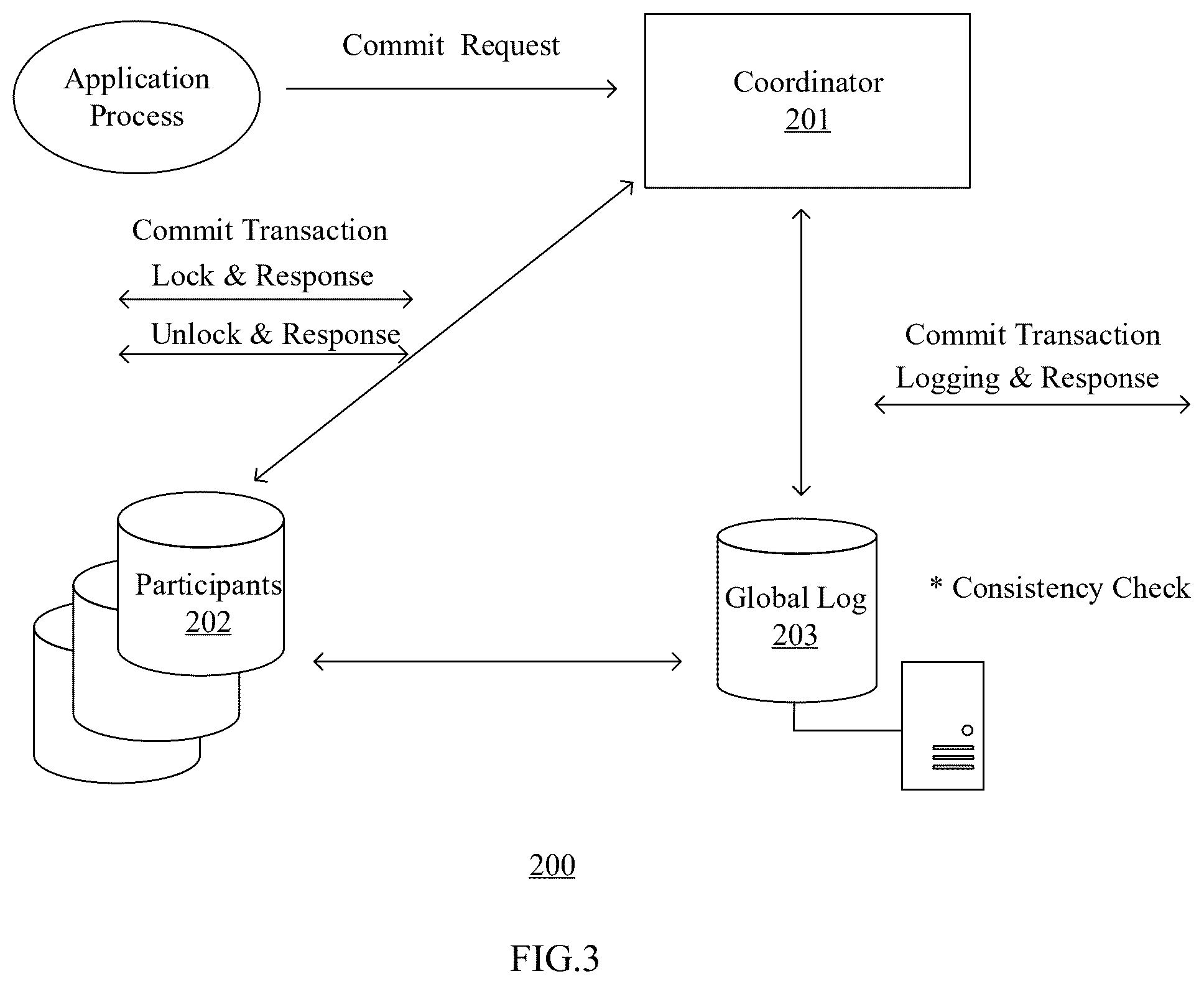 Patent US12602371 Figure 3 – One-phase commit for distributed transactions