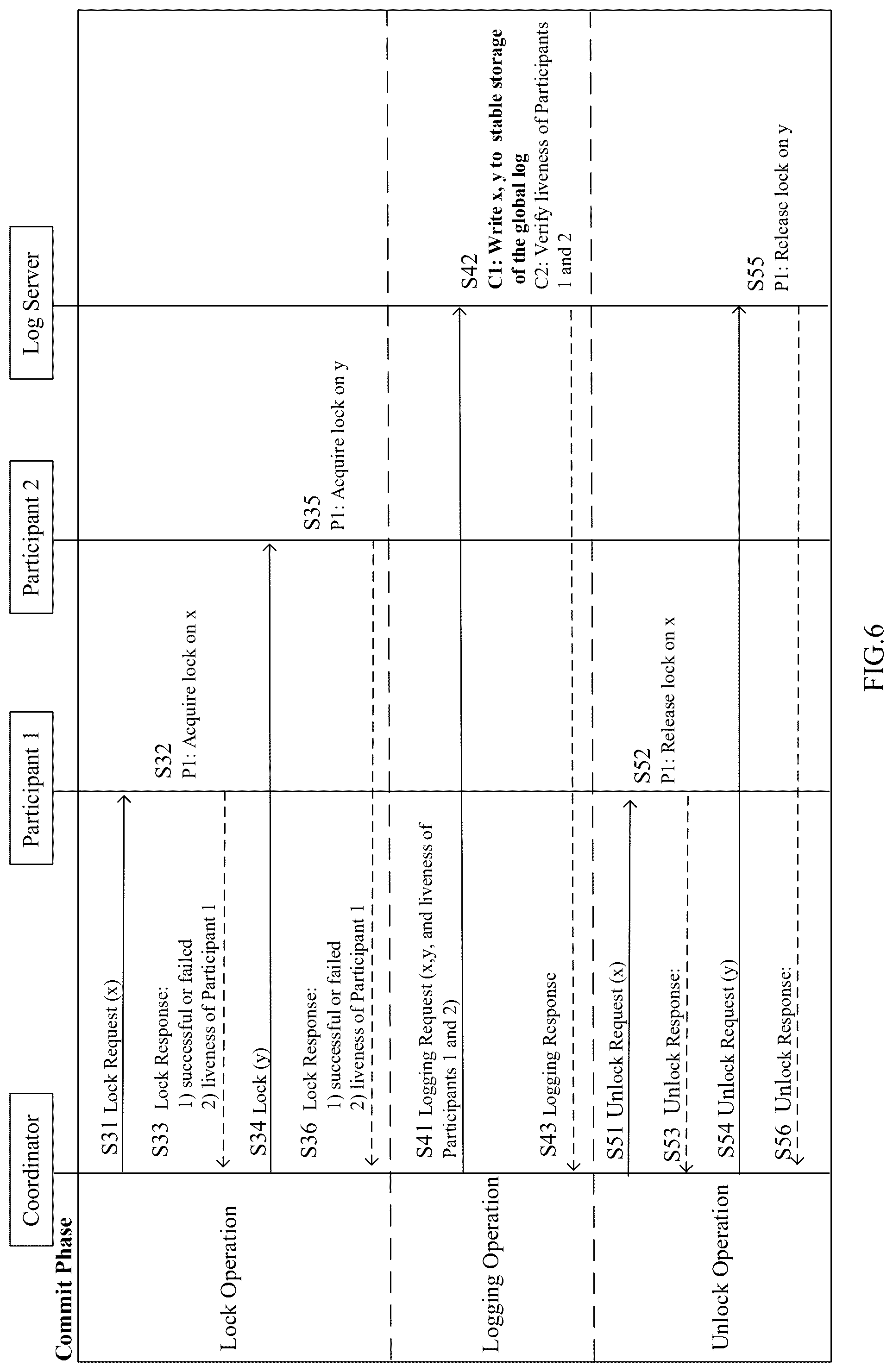 Patent US12602371 Figure 5 – One-phase commit for distributed transactions